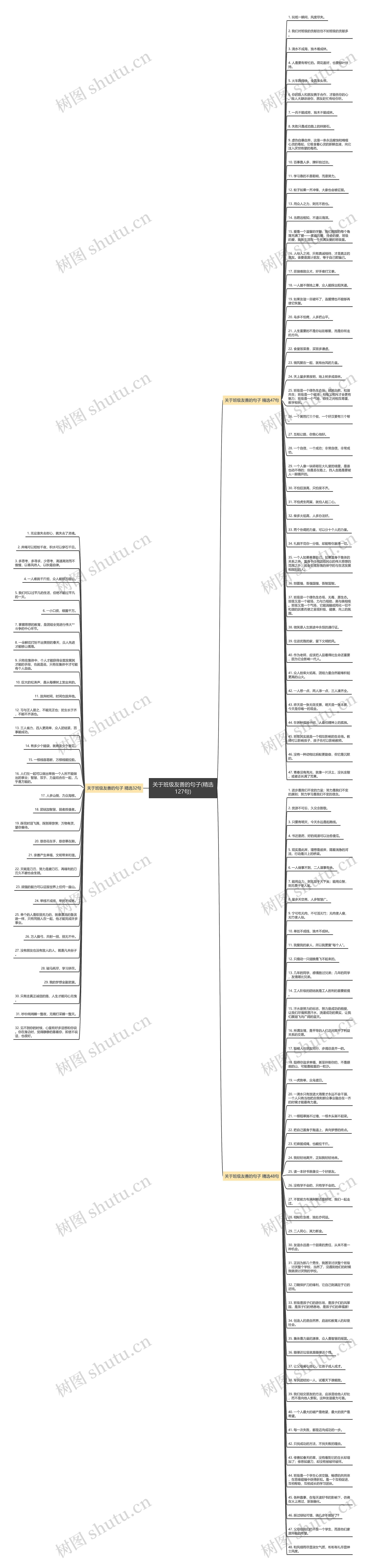 关于班级友善的句子(精选127句)思维导图