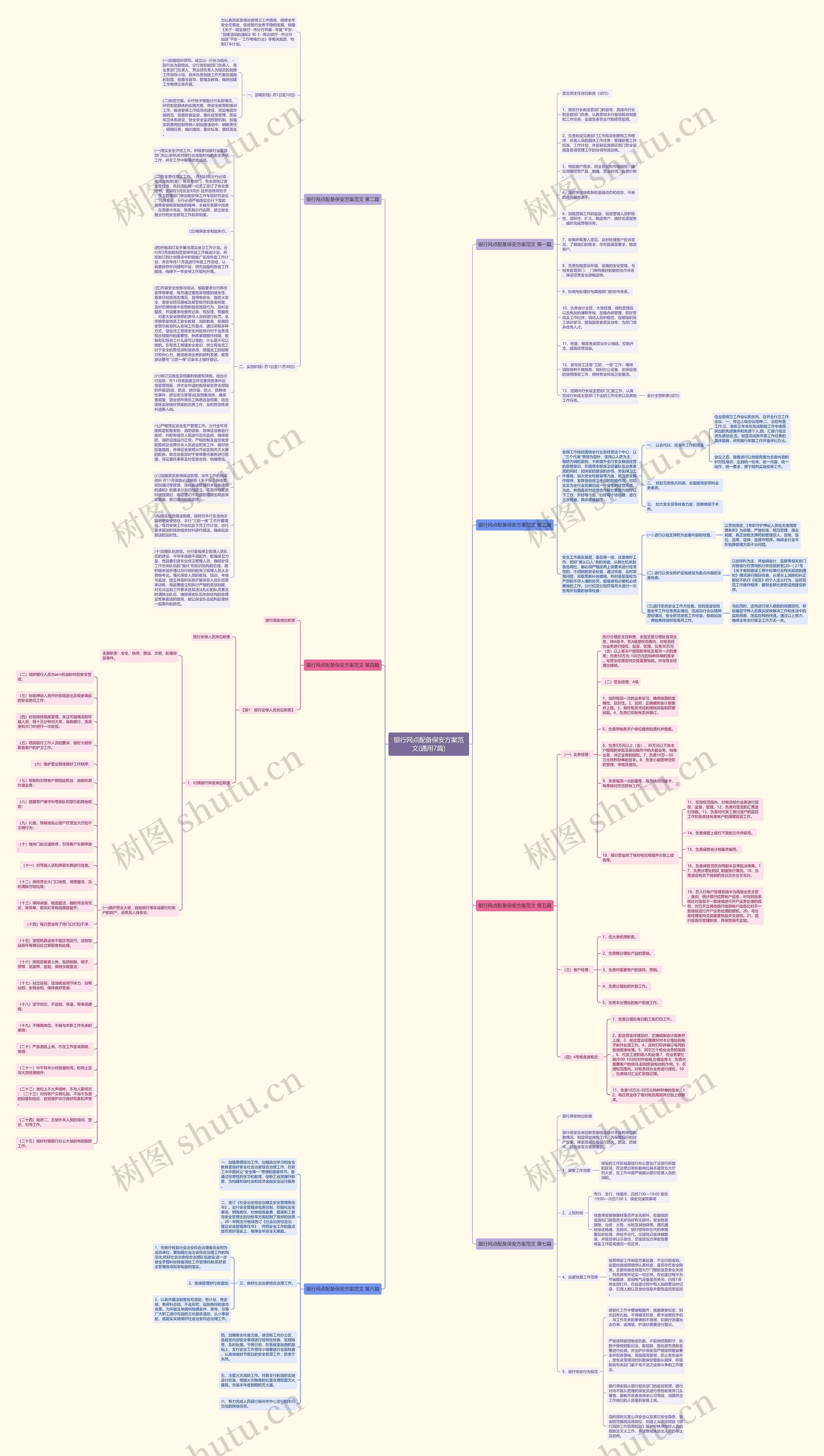 银行网点配备保安方案范文(通用7篇)思维导图