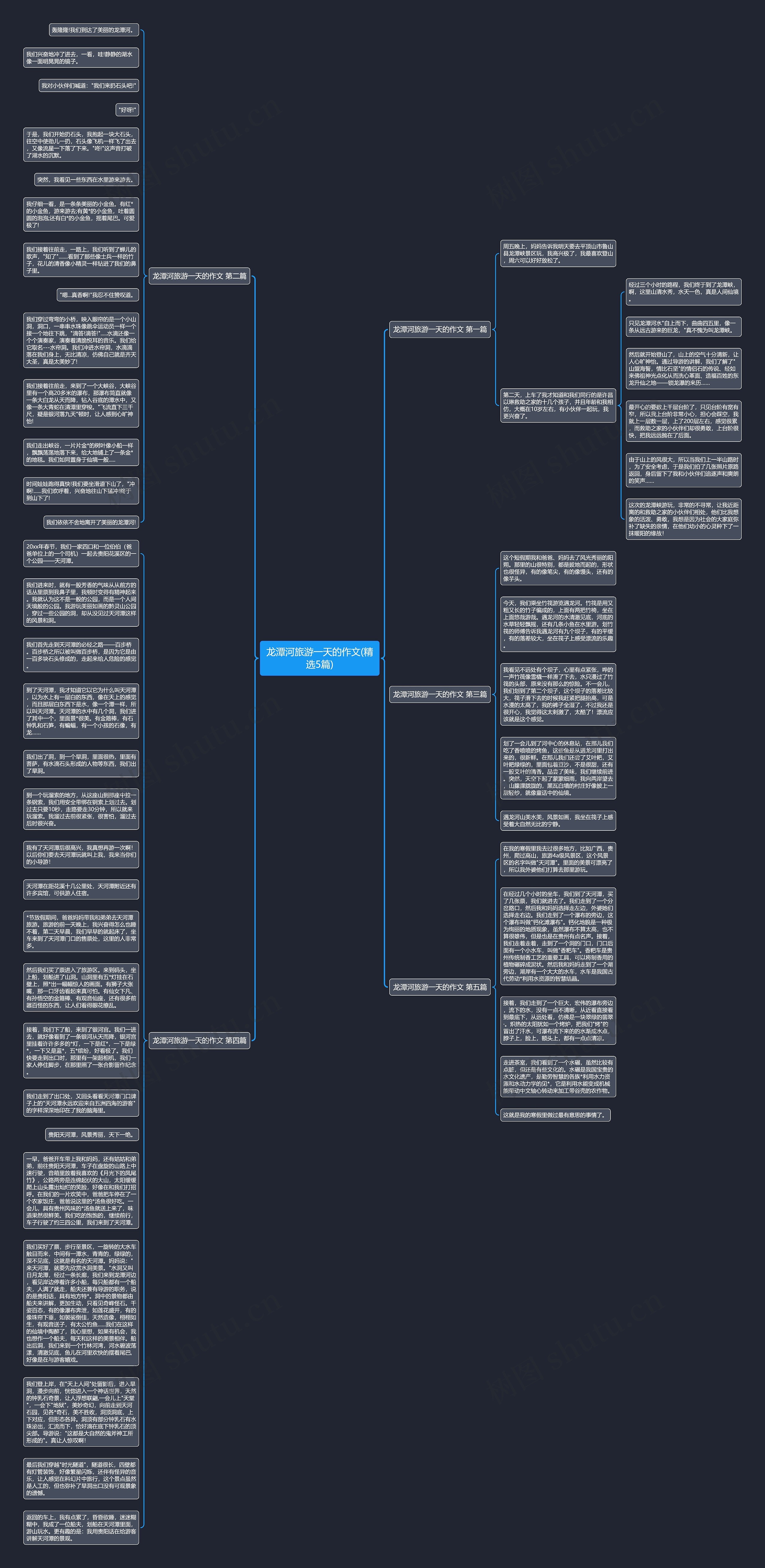 龙潭河旅游一天的作文(精选5篇)思维导图