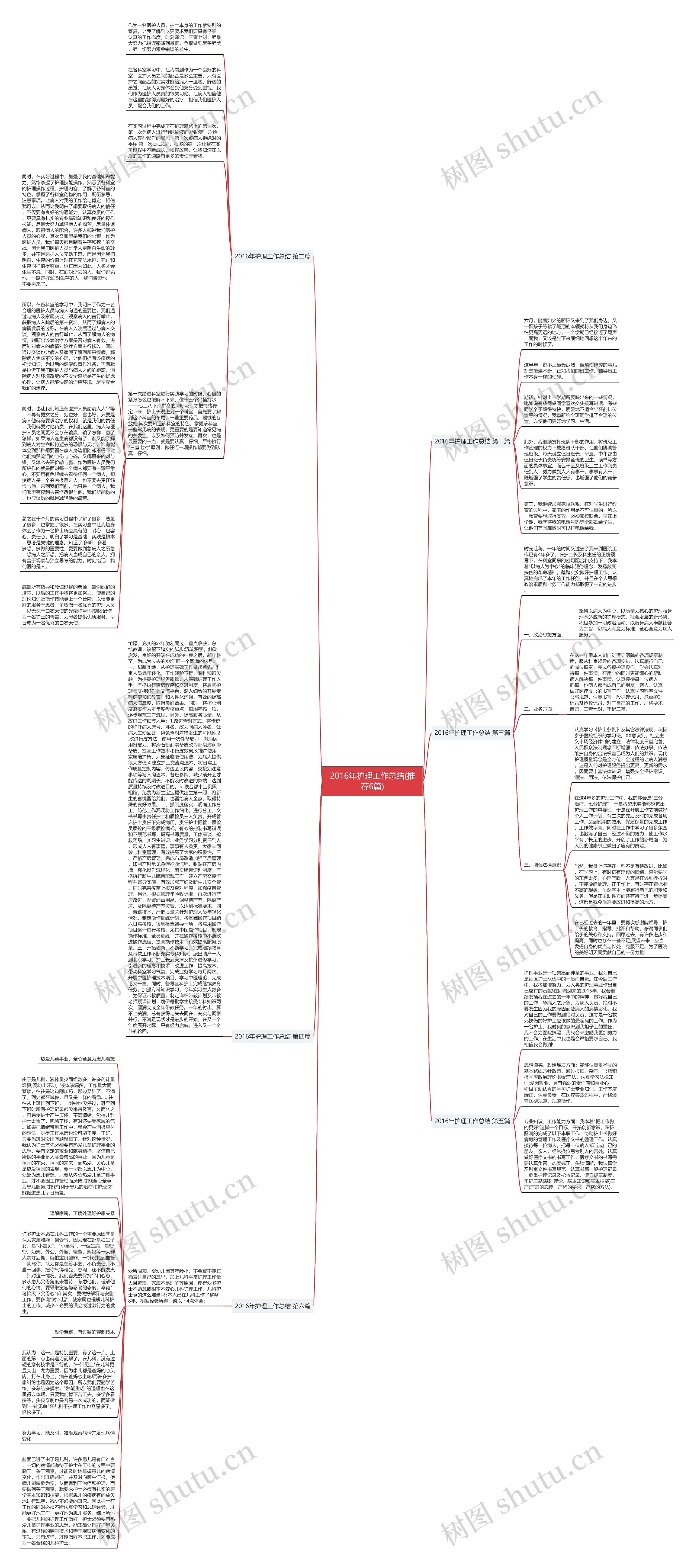 2016年护理工作总结(推荐6篇)思维导图