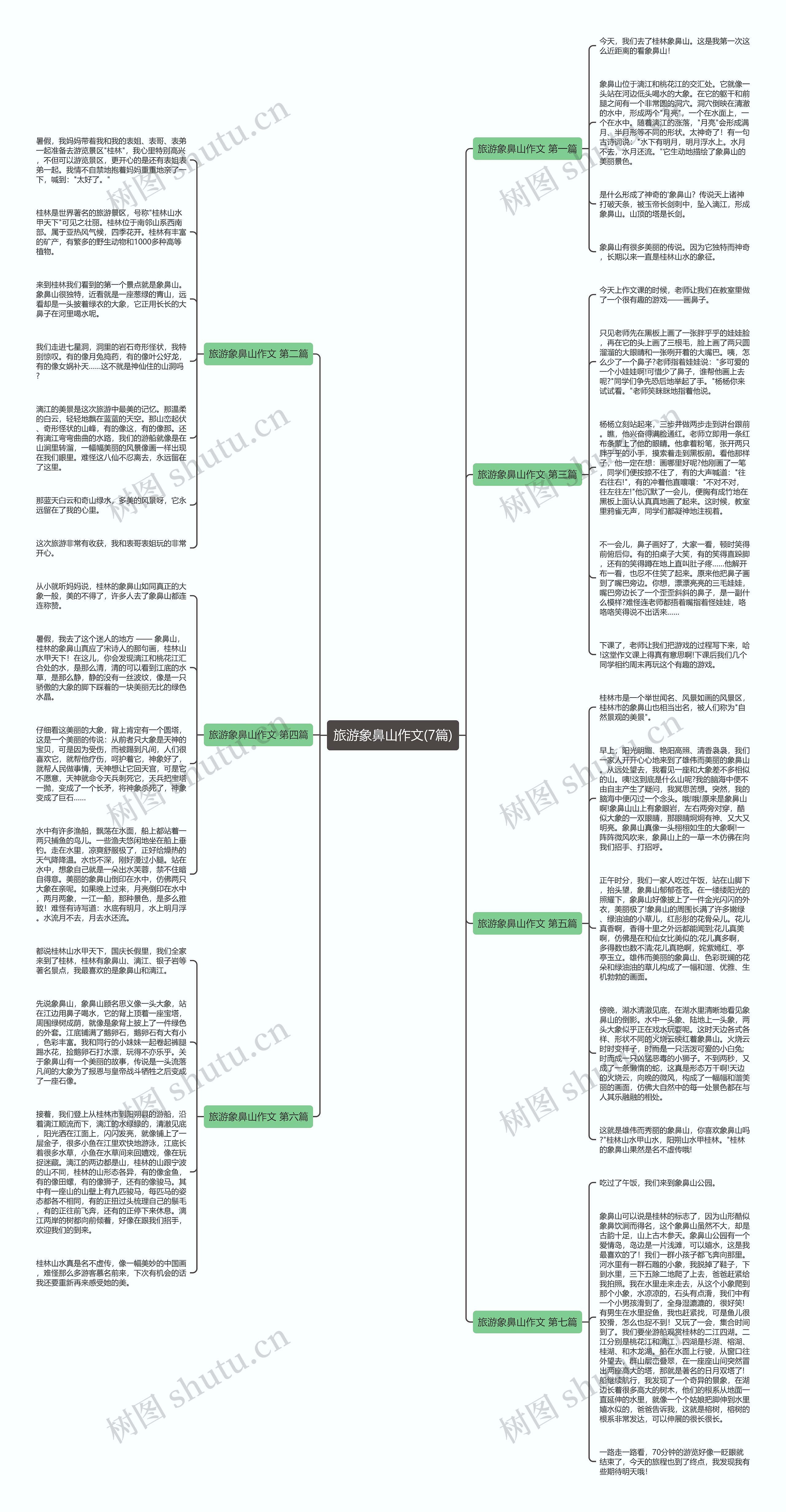 旅游象鼻山作文(7篇)思维导图