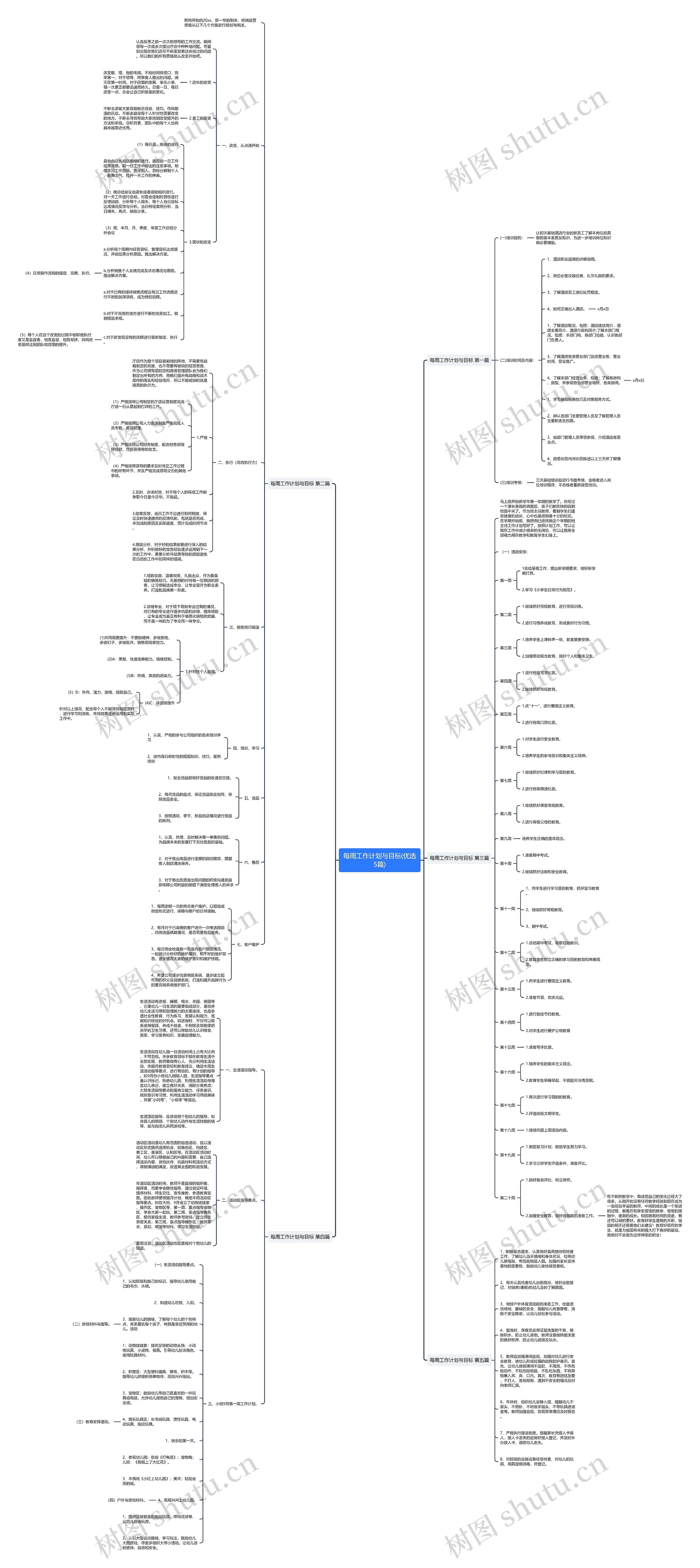 每周工作计划与目标(优选5篇)思维导图