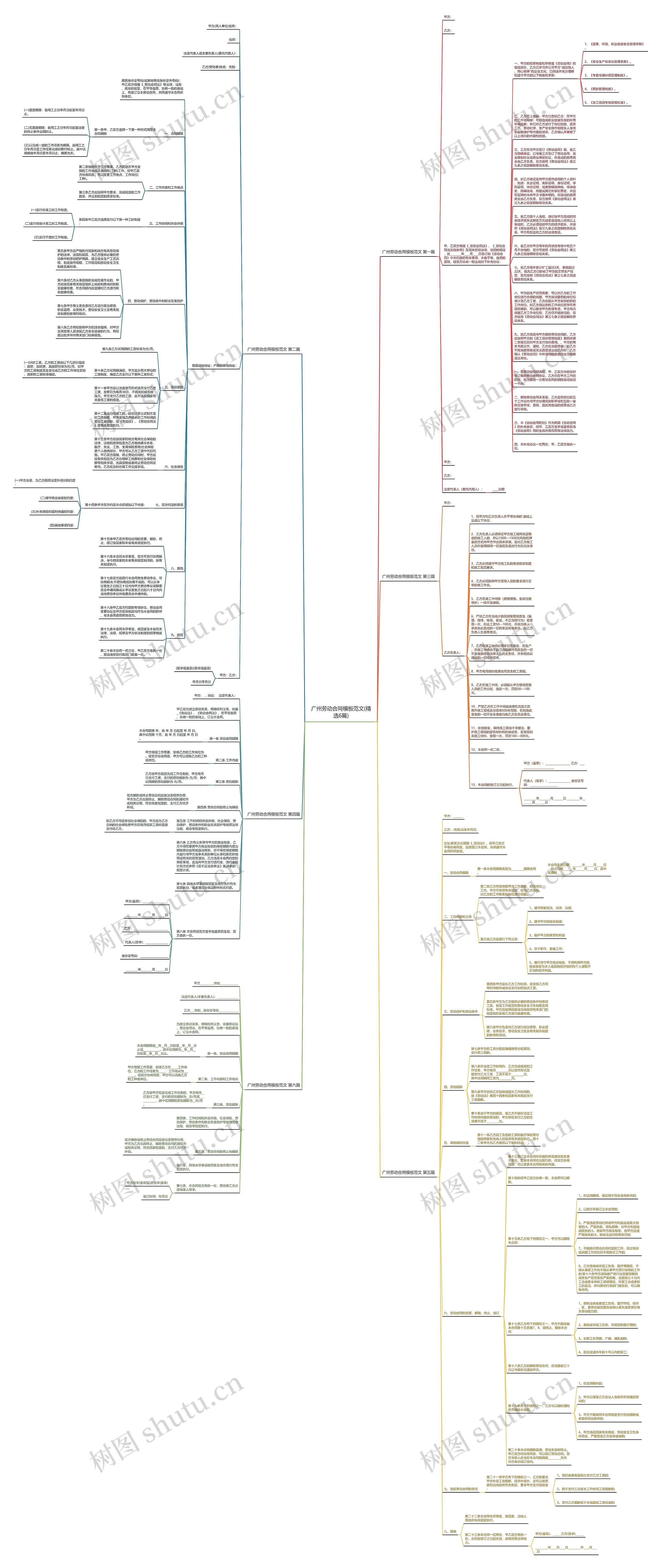 广州劳动合同范文(精选6篇)思维导图