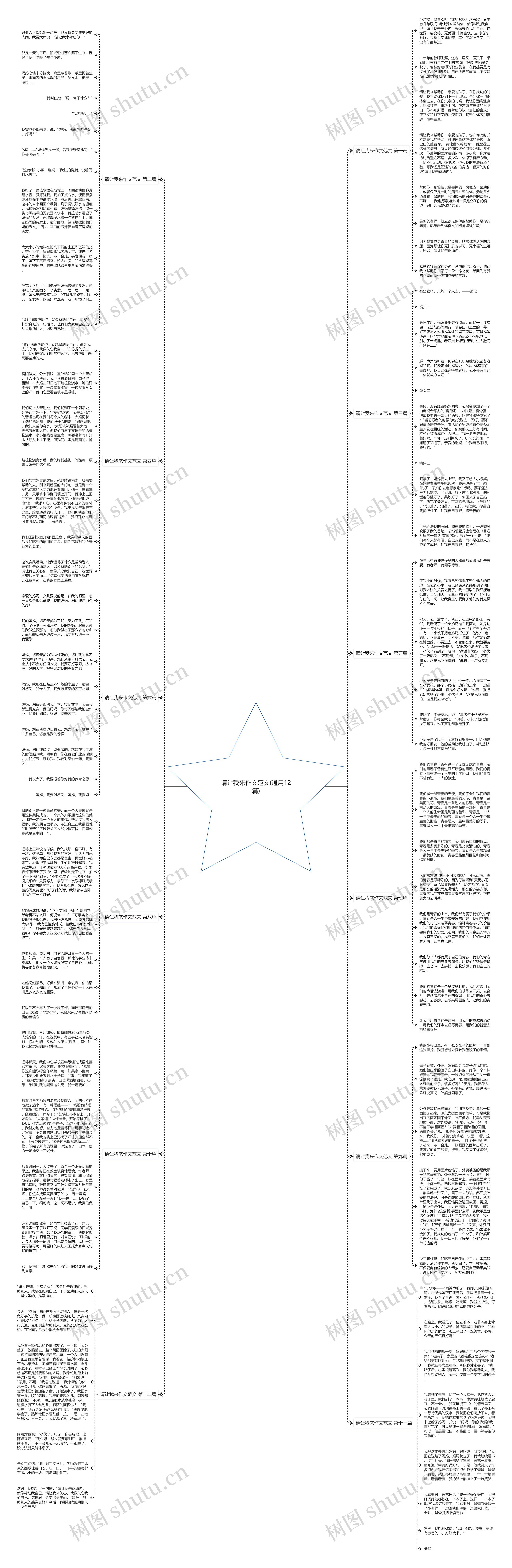 请让我来作文范文(通用12篇)思维导图