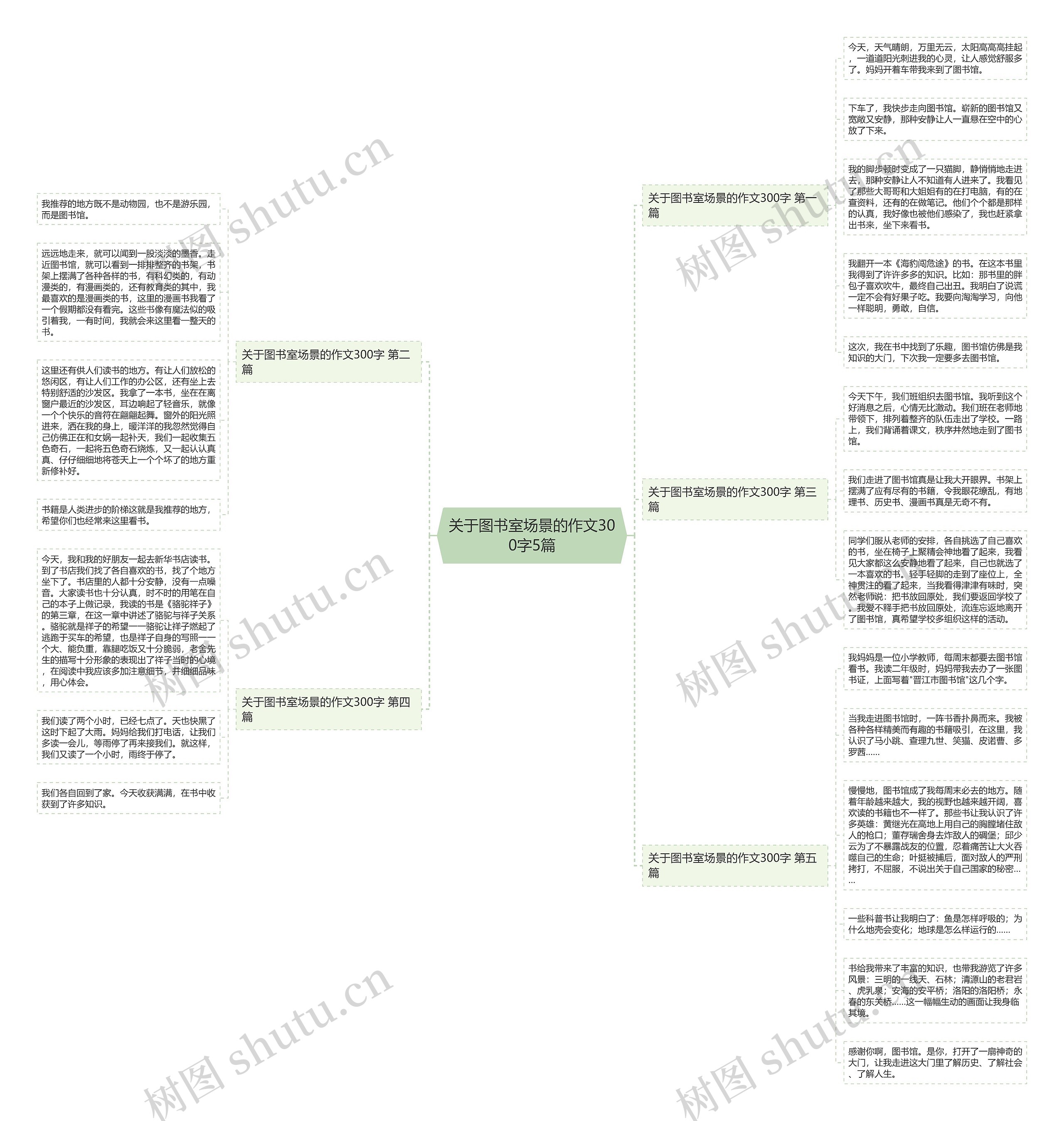 关于图书室场景的作文300字5篇思维导图