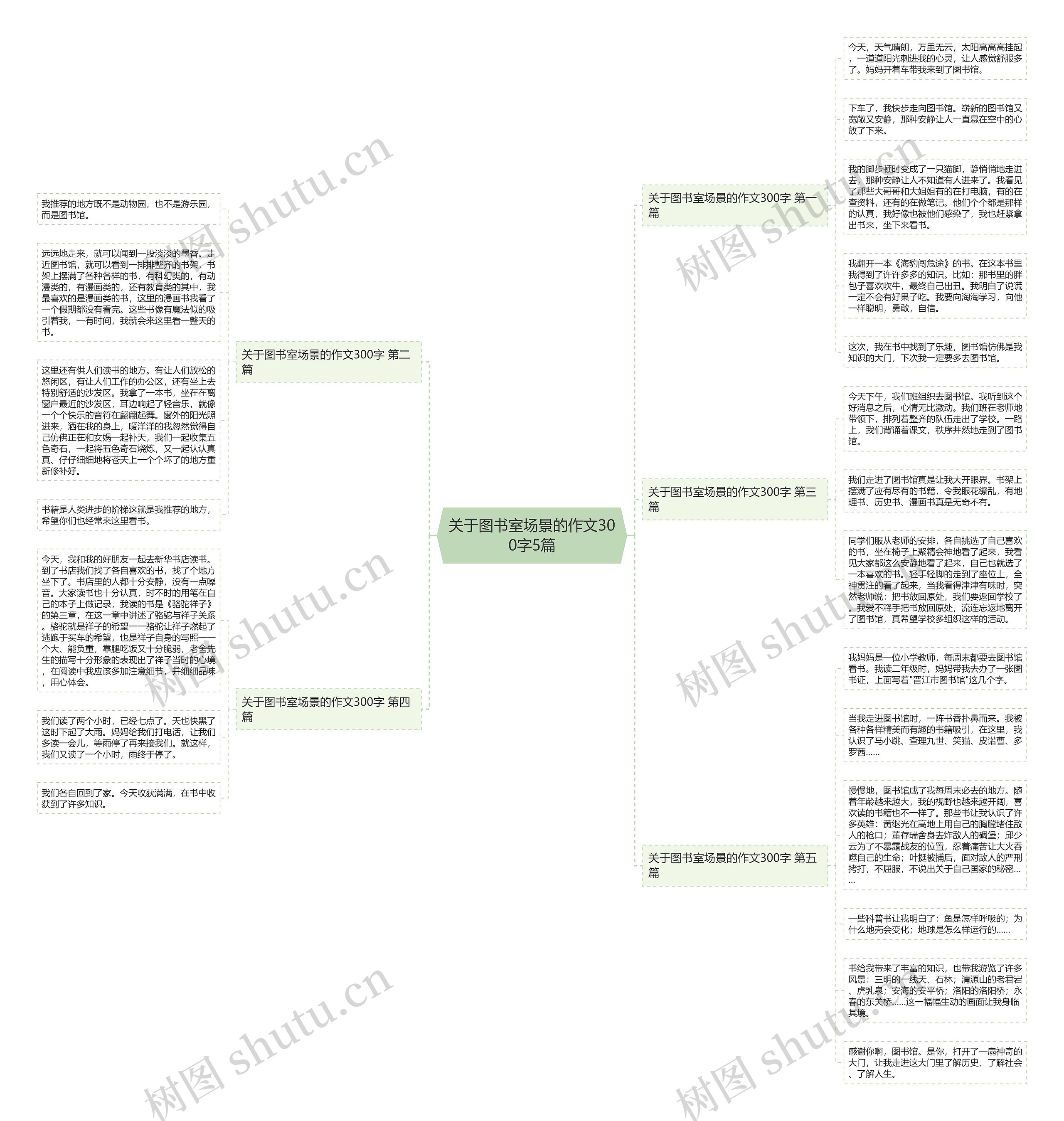 关于图书室场景的作文300字5篇 关于图书室场景的作文300字5篇