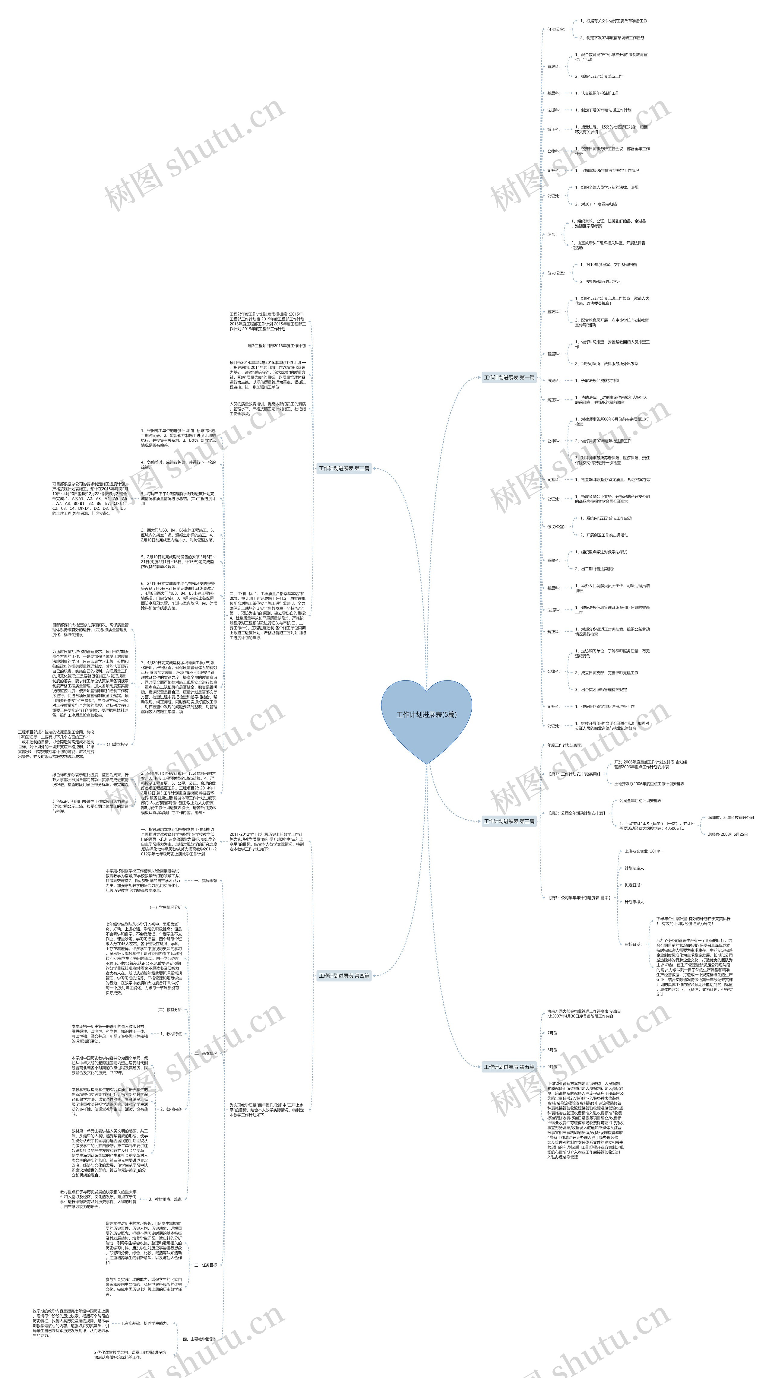 工作计划进展表(5篇)思维导图