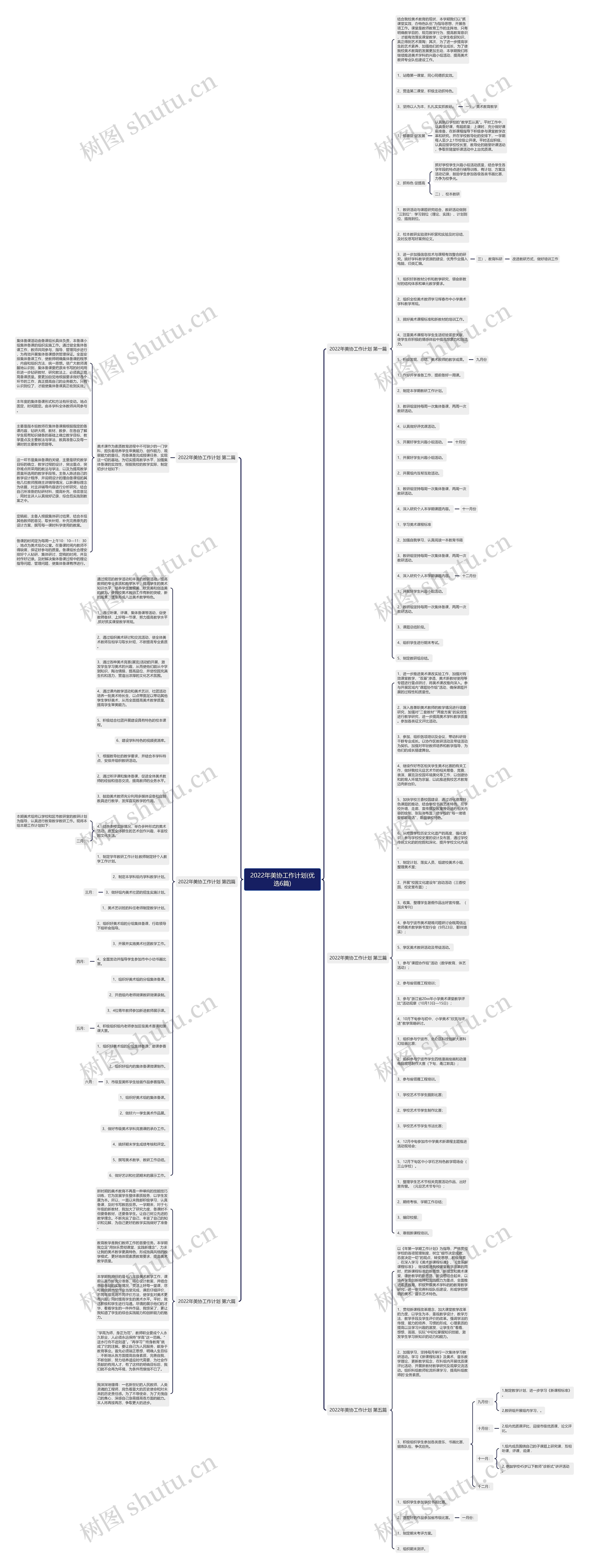 2022年美协工作计划(优选6篇)思维导图