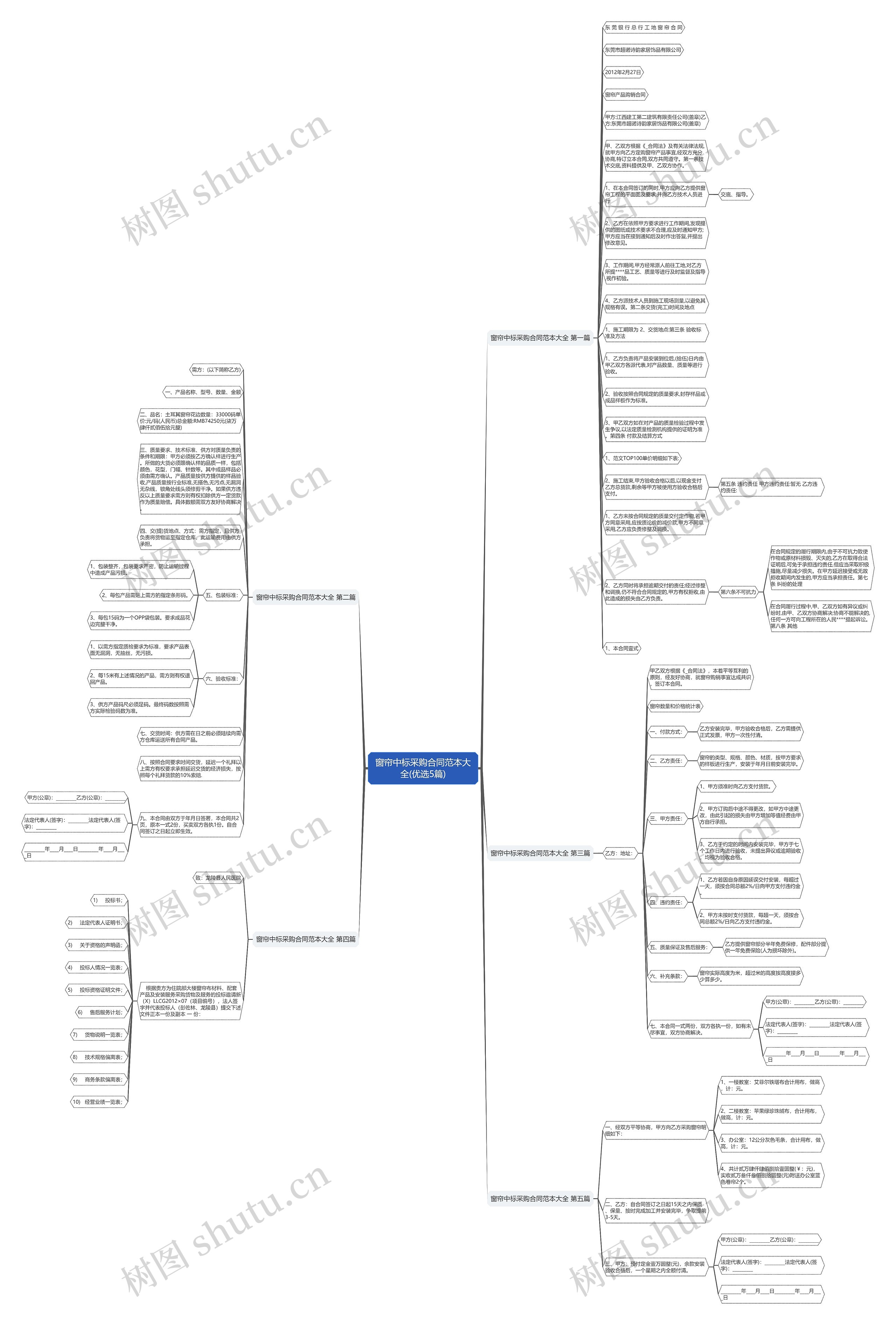 窗帘中标采购合同范本大全(优选5篇)思维导图