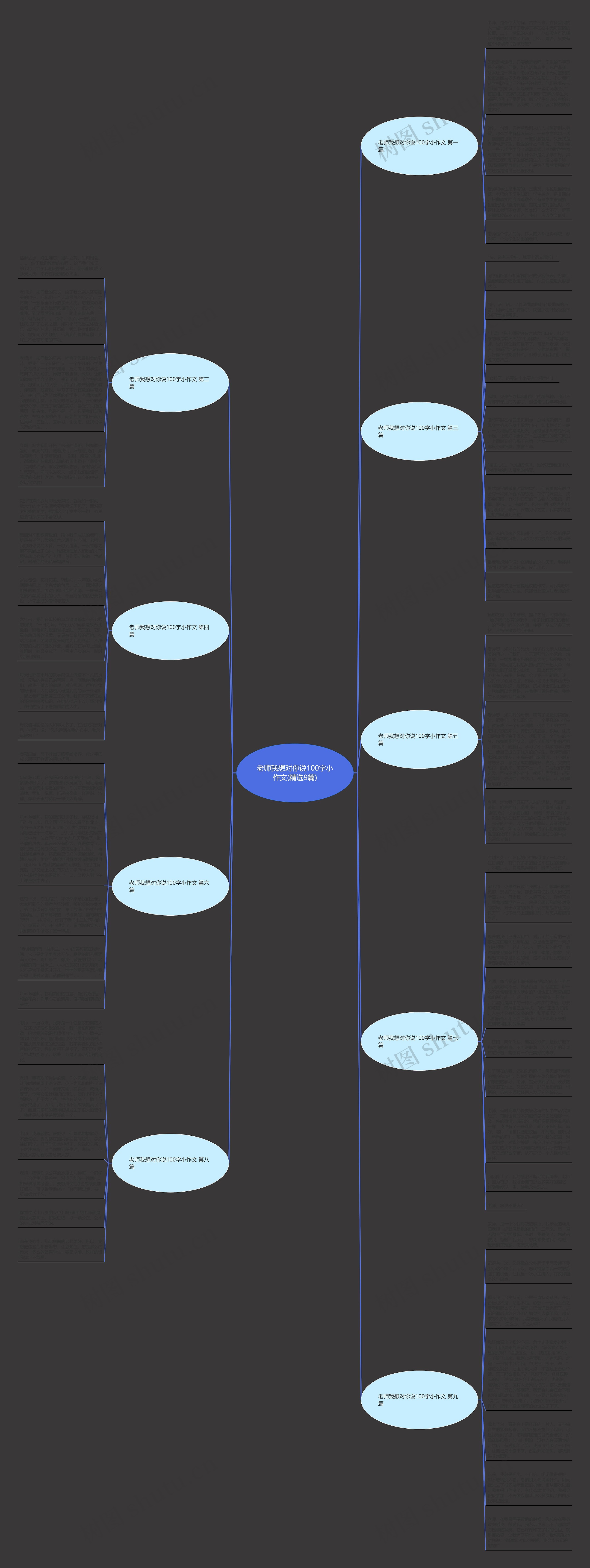 老师我想对你说100字小作文(精选9篇)思维导图