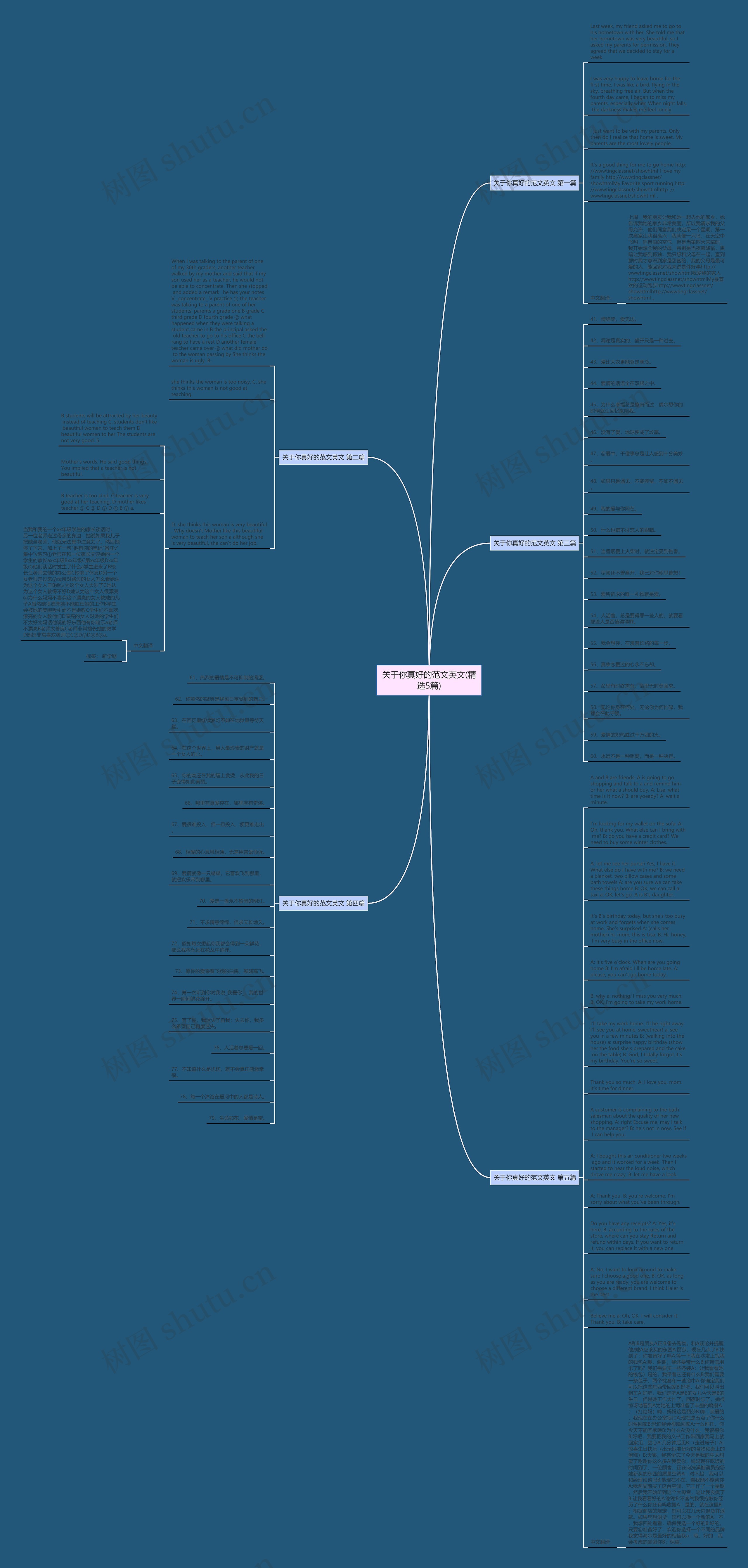 关于你真好的范文英文(精选5篇)思维导图
