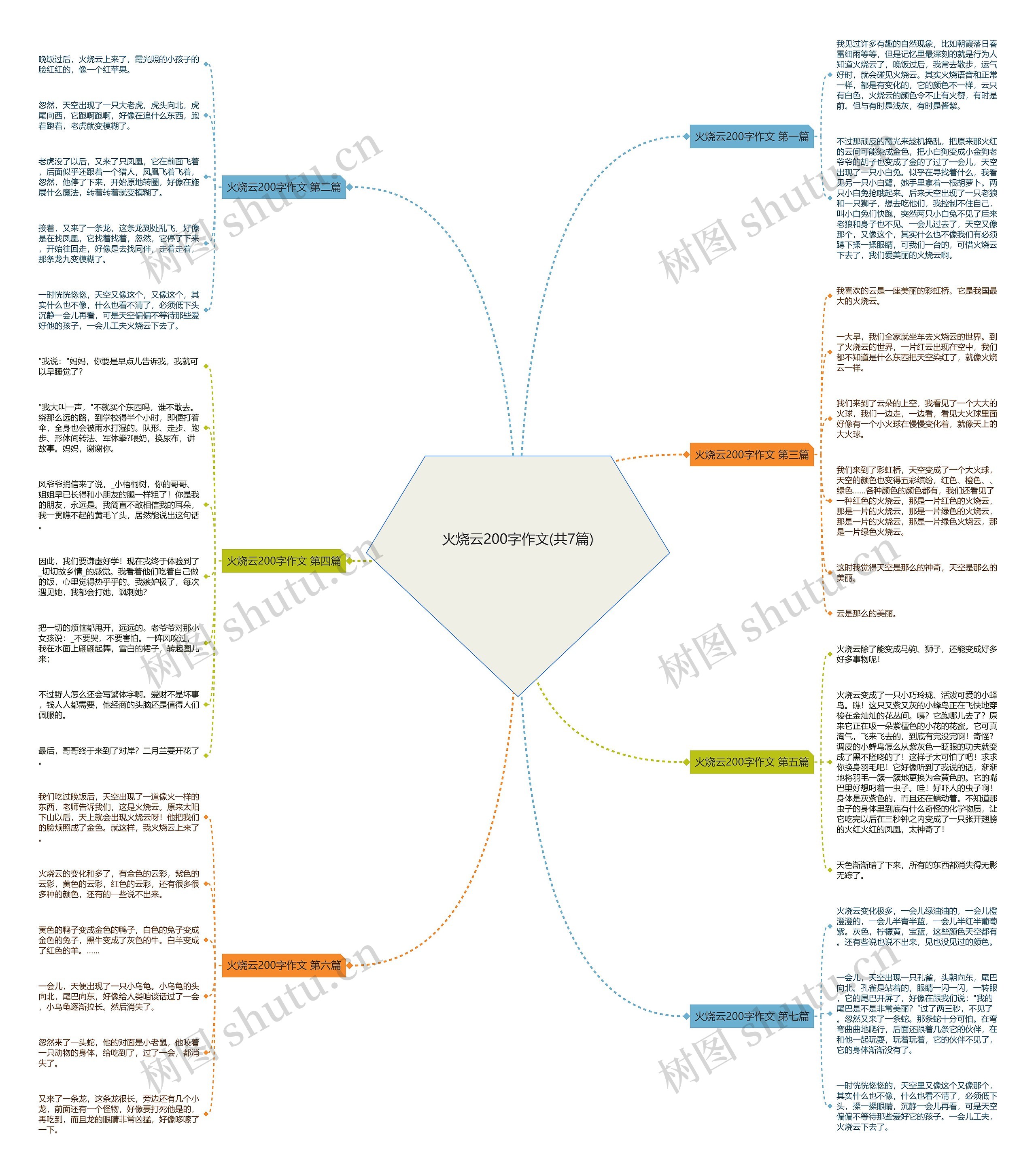 火烧云200字作文(共7篇)思维导图