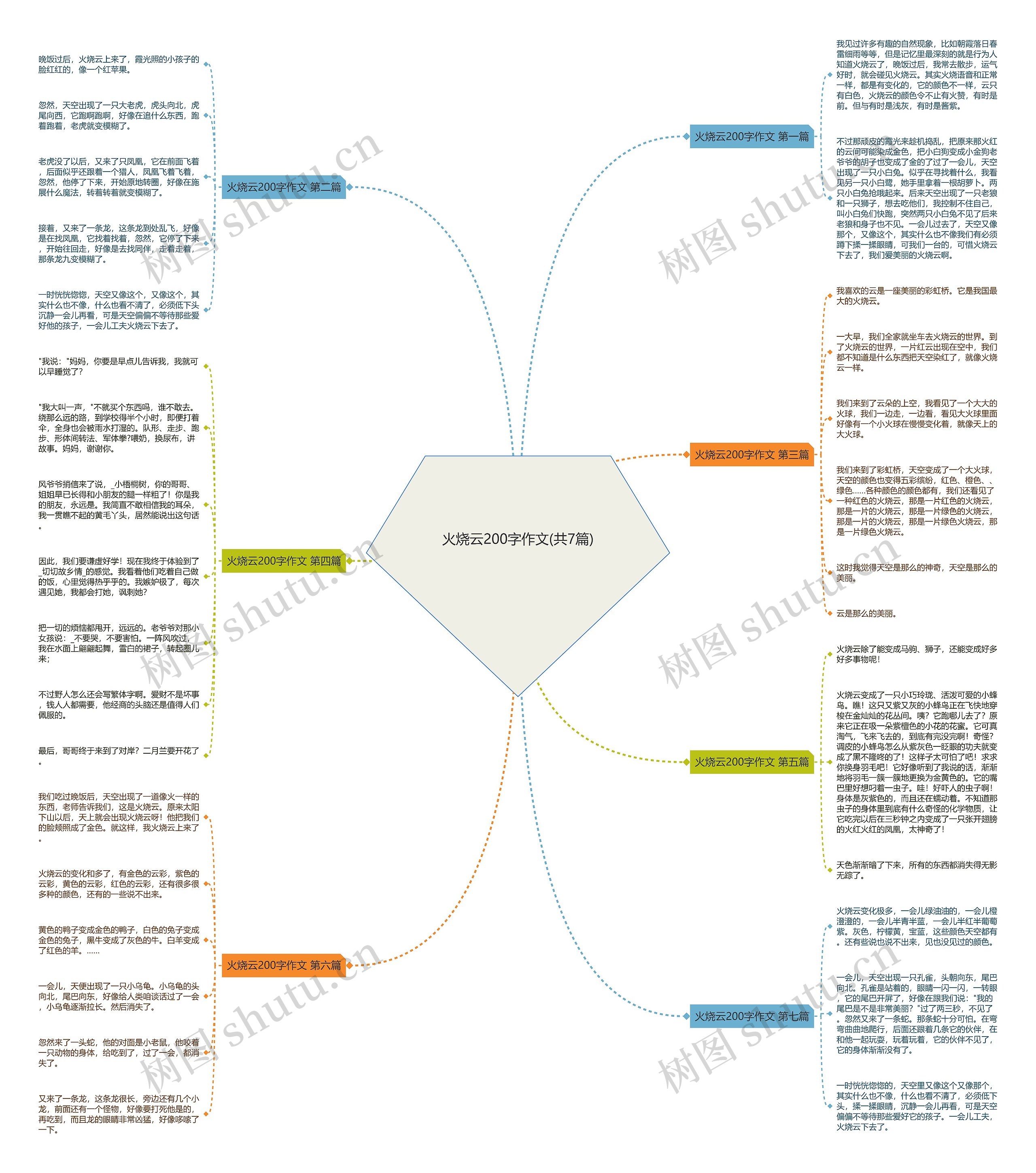 火烧云200字作文(共7篇) 火烧云200字作文(共7篇)