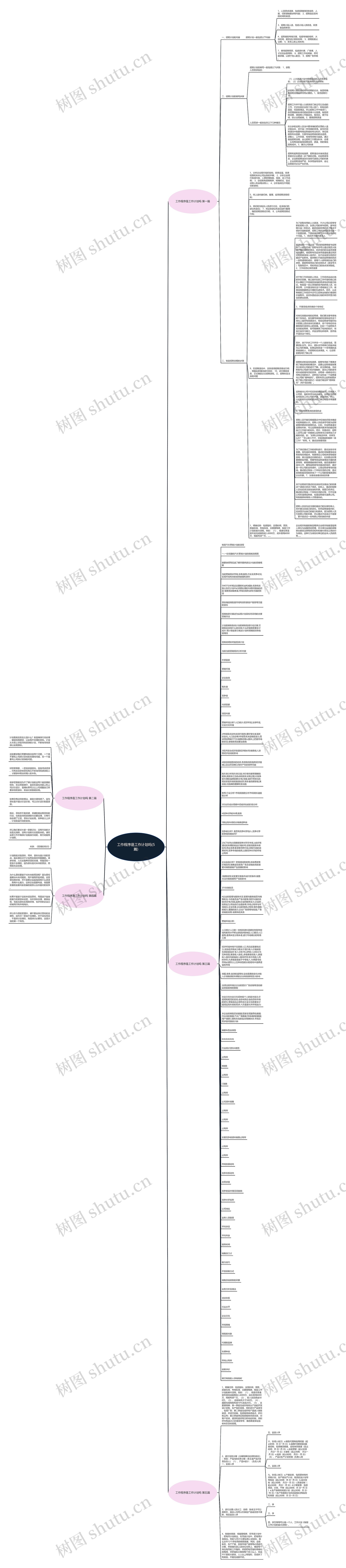 工作程序是工作计划吗(5篇)思维导图