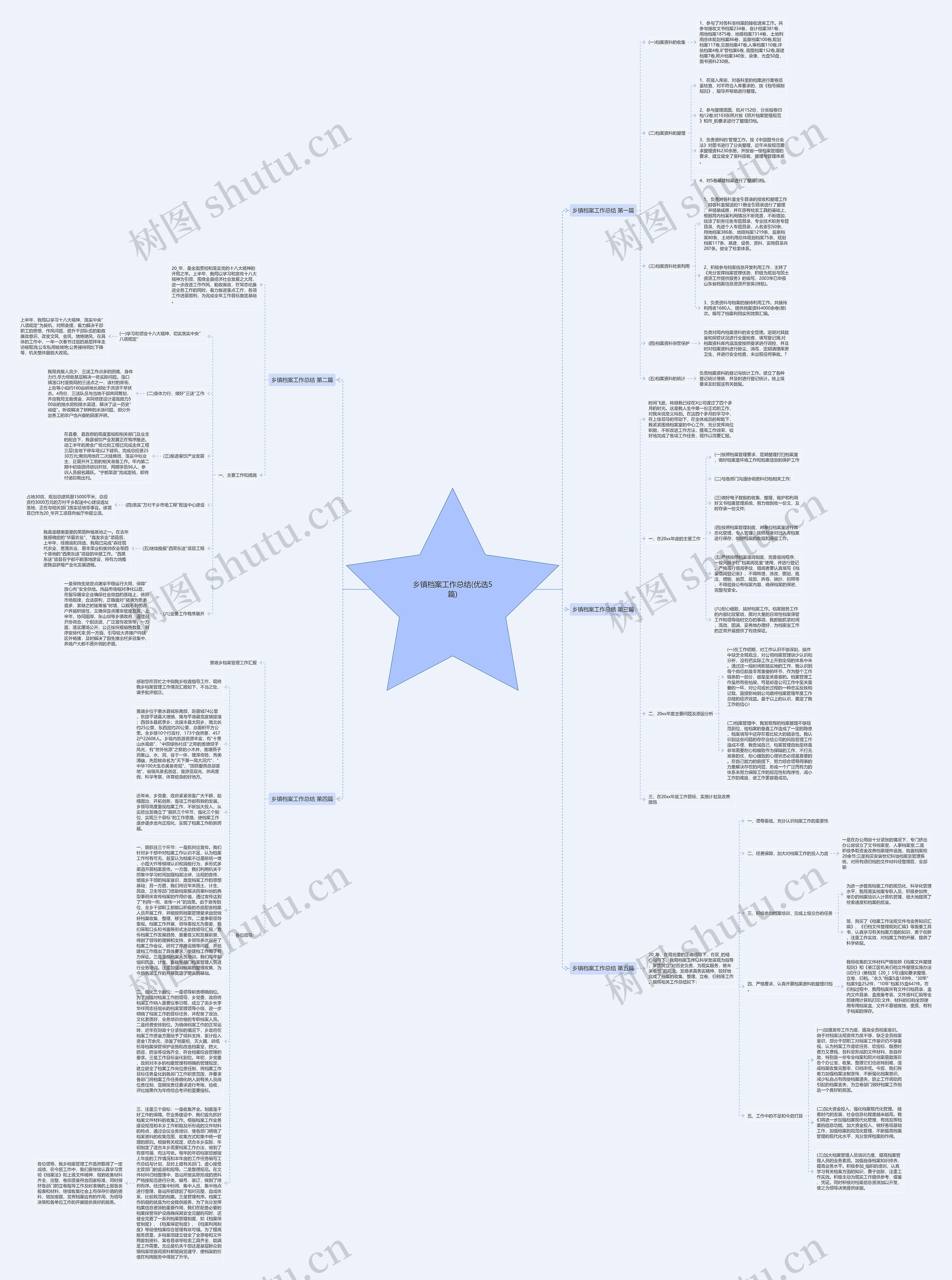 乡镇档案工作总结(优选5篇)思维导图