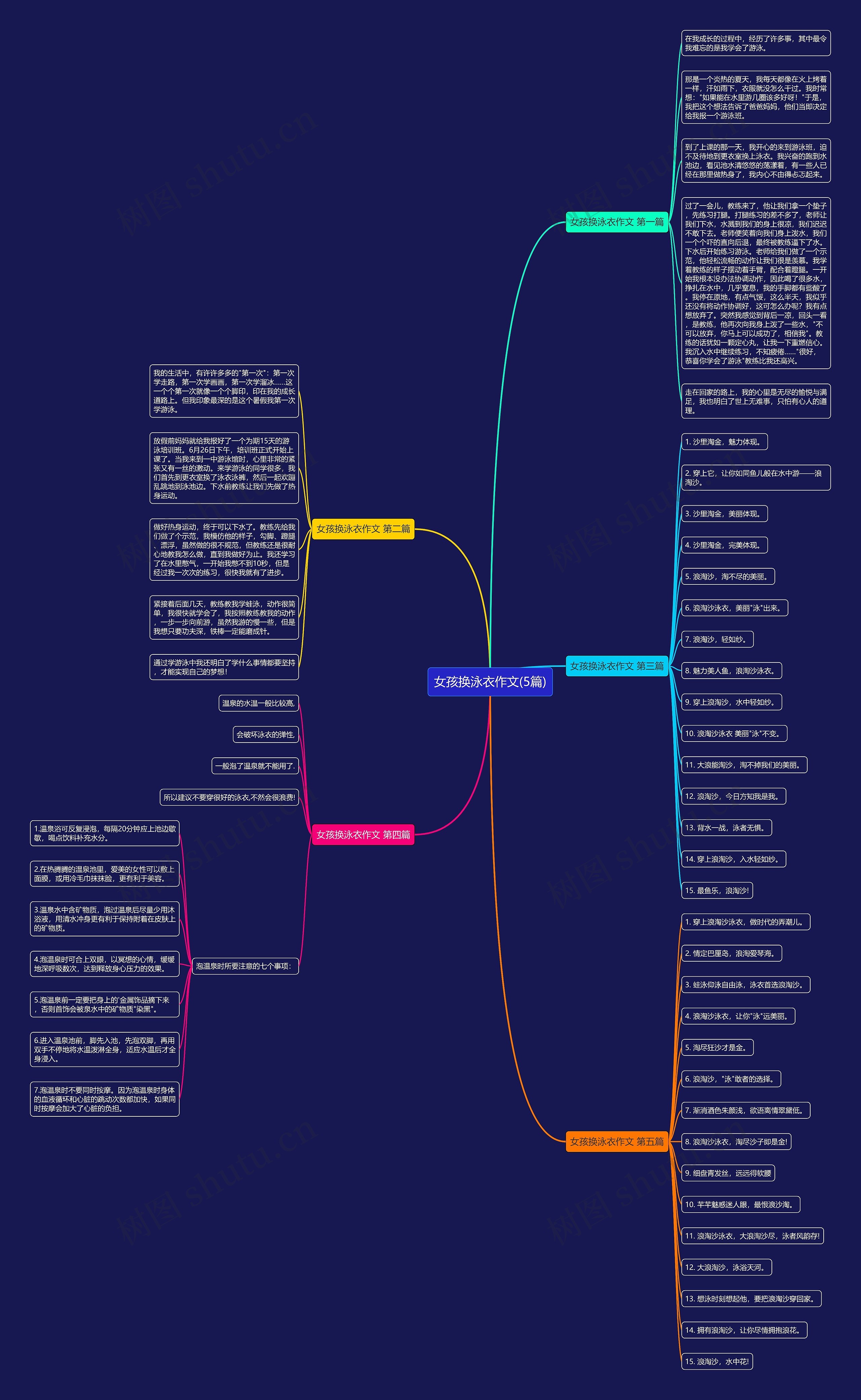 女孩换泳衣作文(5篇)思维导图
