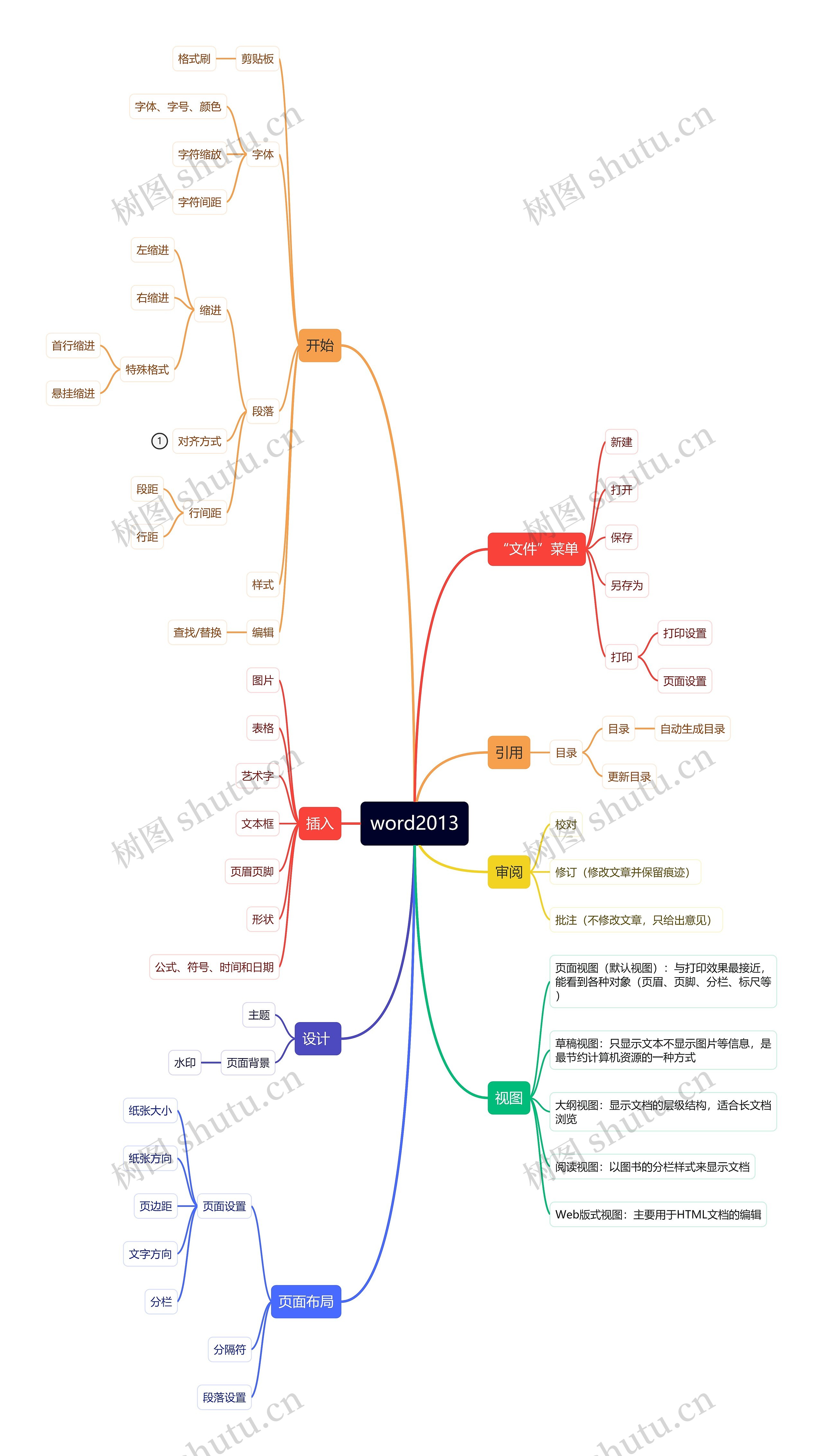 ﻿word2013思维导图