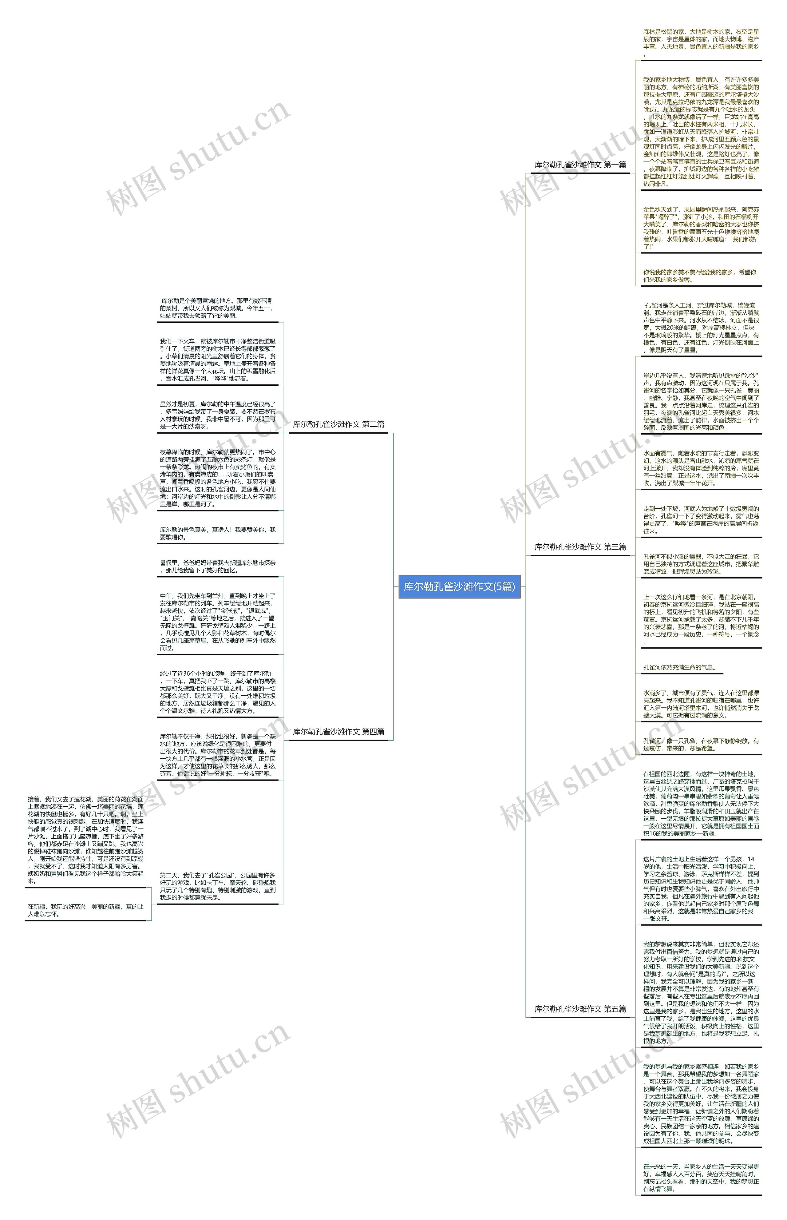 库尔勒孔雀沙滩作文(5篇)思维导图