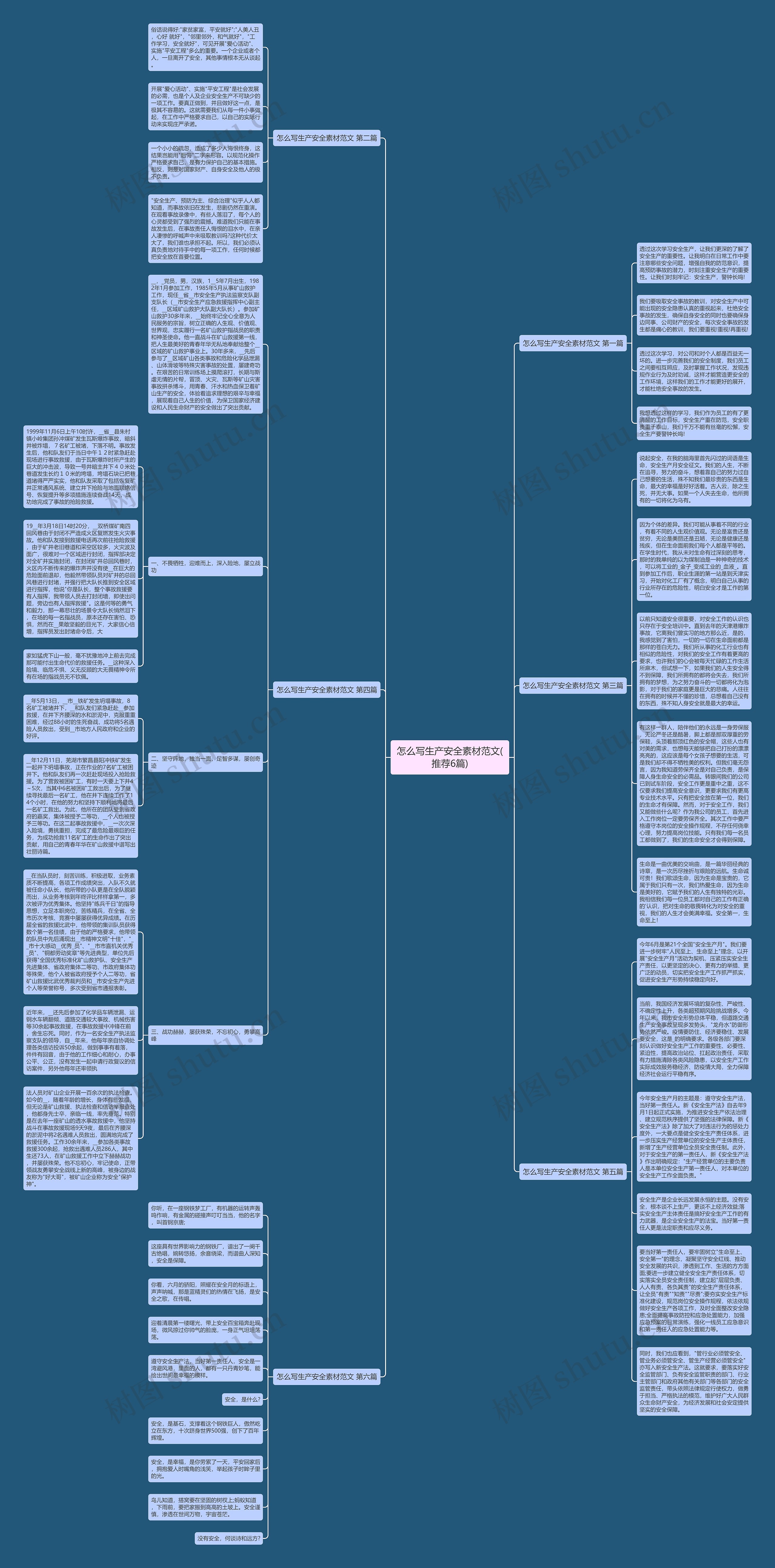 怎么写生产安全素材范文(推荐6篇)思维导图