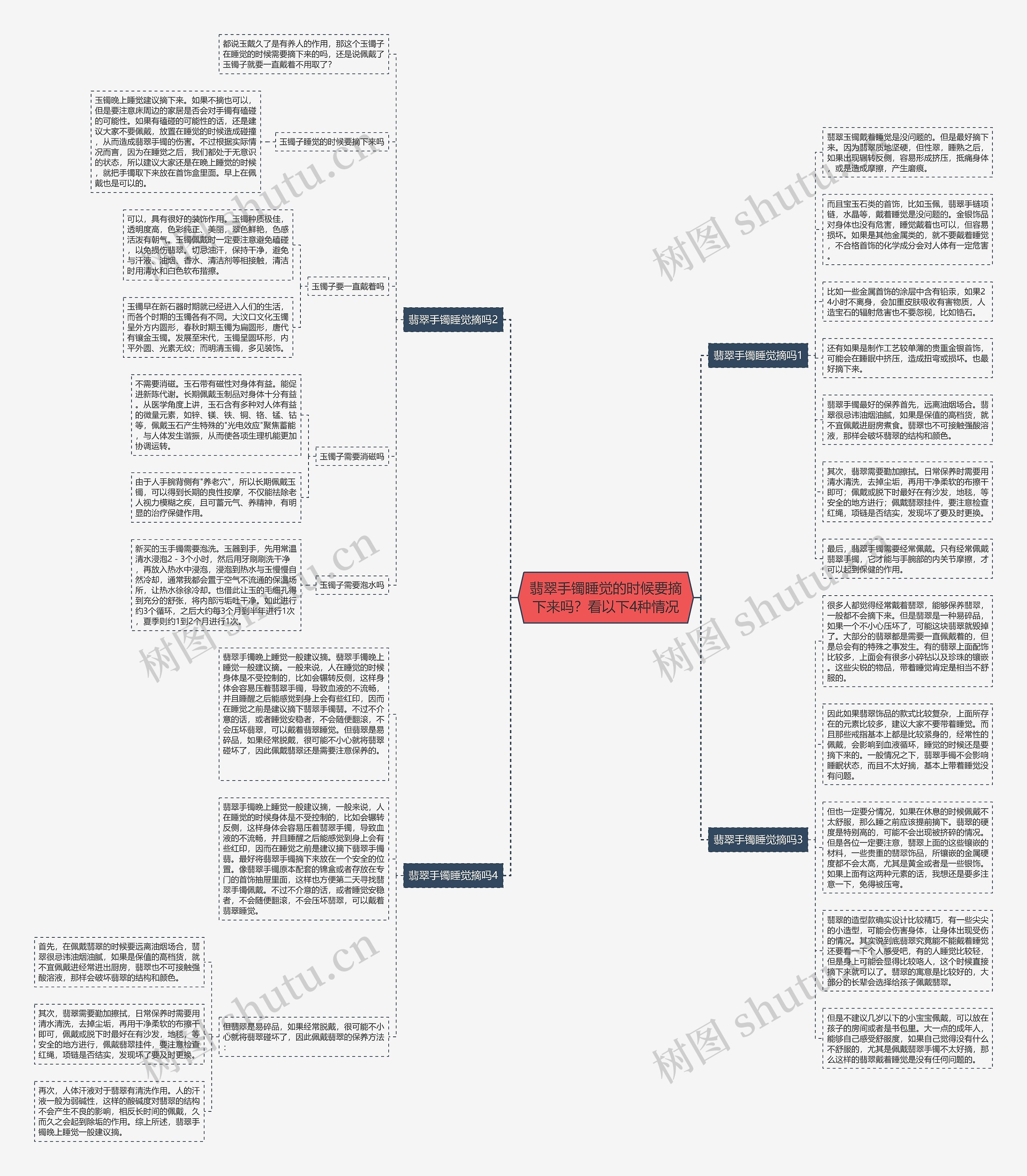 翡翠手镯睡觉的时候要摘下来吗？看以下4种情况思维导图