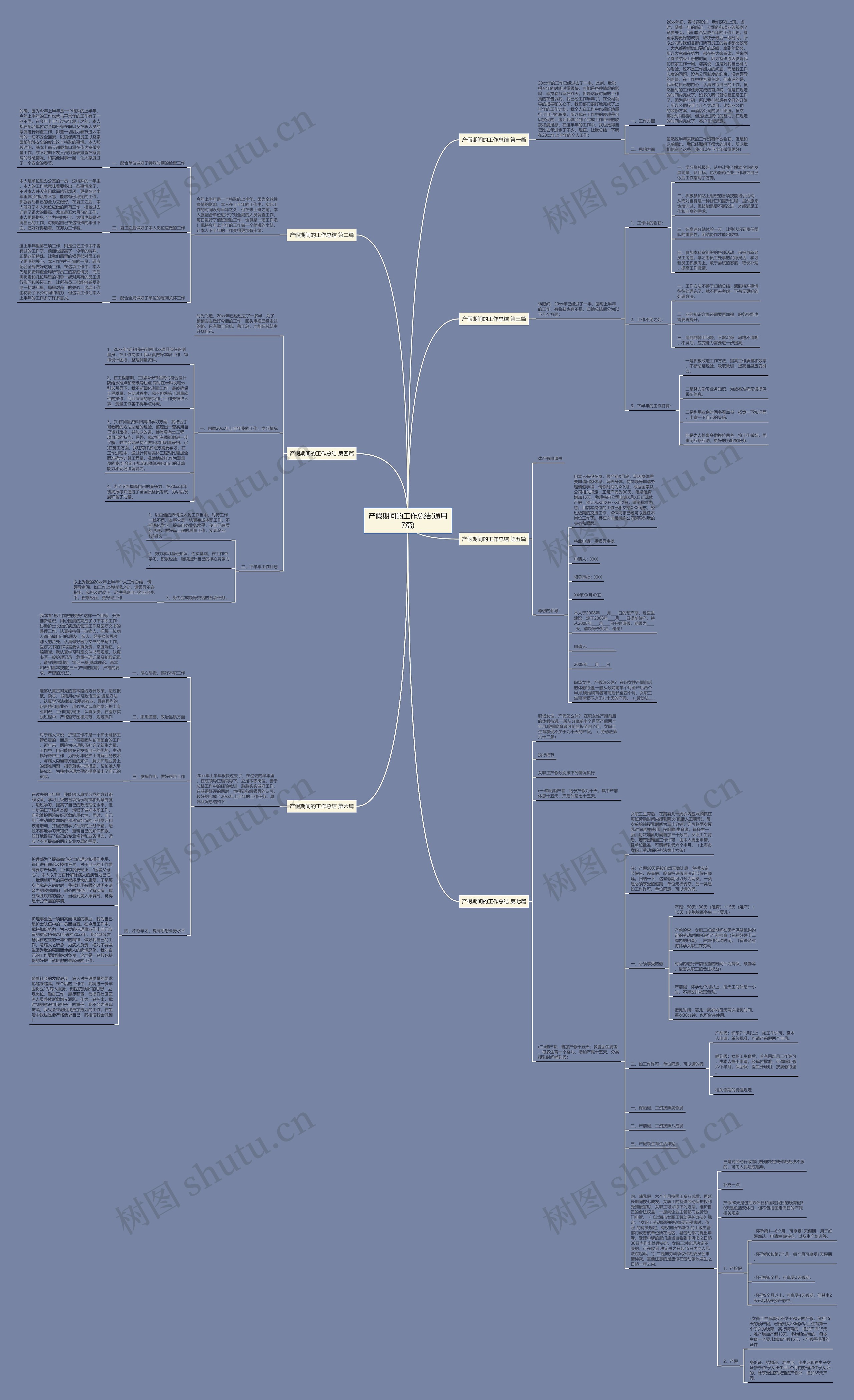产假期间的工作总结(通用7篇)思维导图