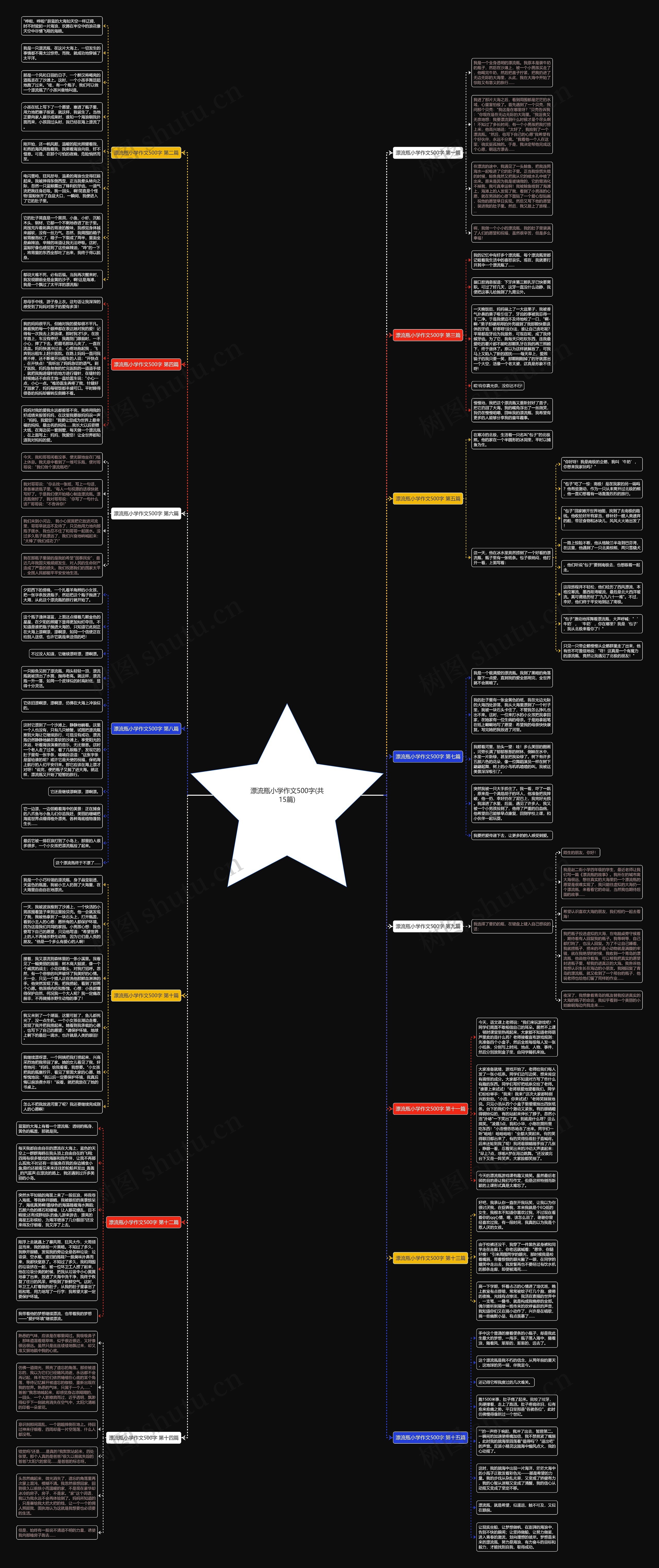 漂流瓶小学作文500字(共15篇)思维导图