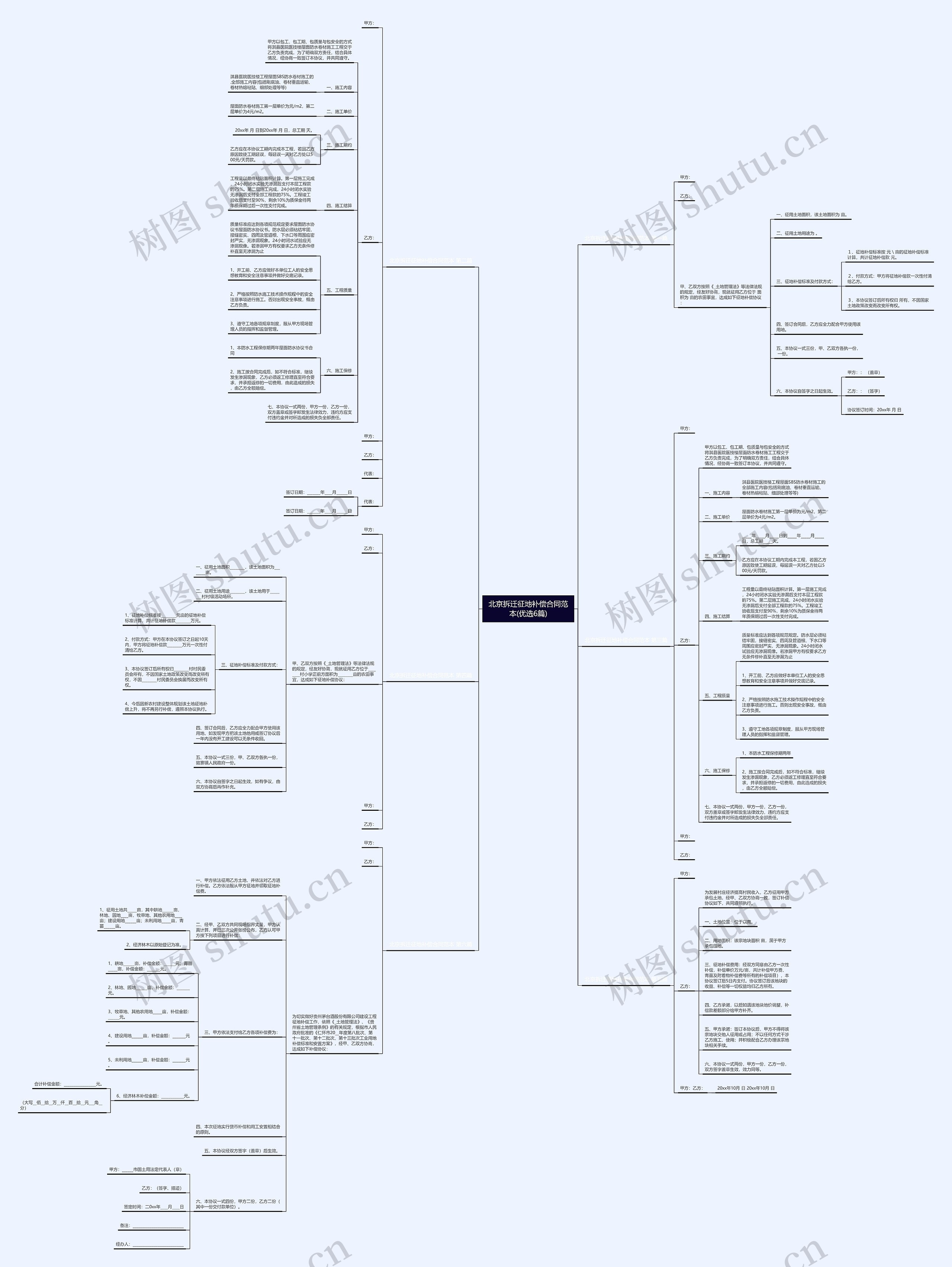 北京拆迁征地补偿合同范本(优选6篇)思维导图