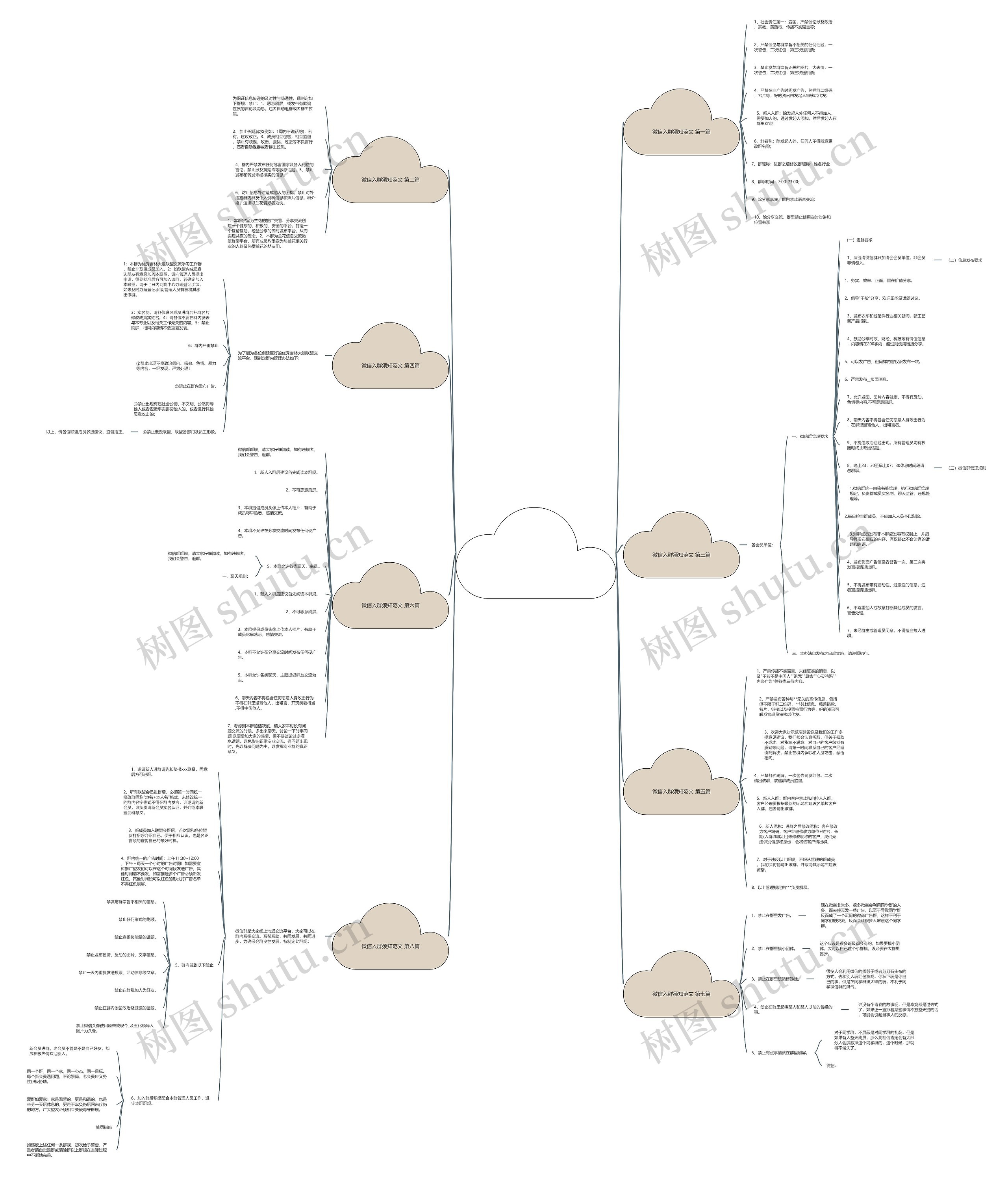 微信入群须知范文(通用10篇) 微信入群须知范文(通用10篇)