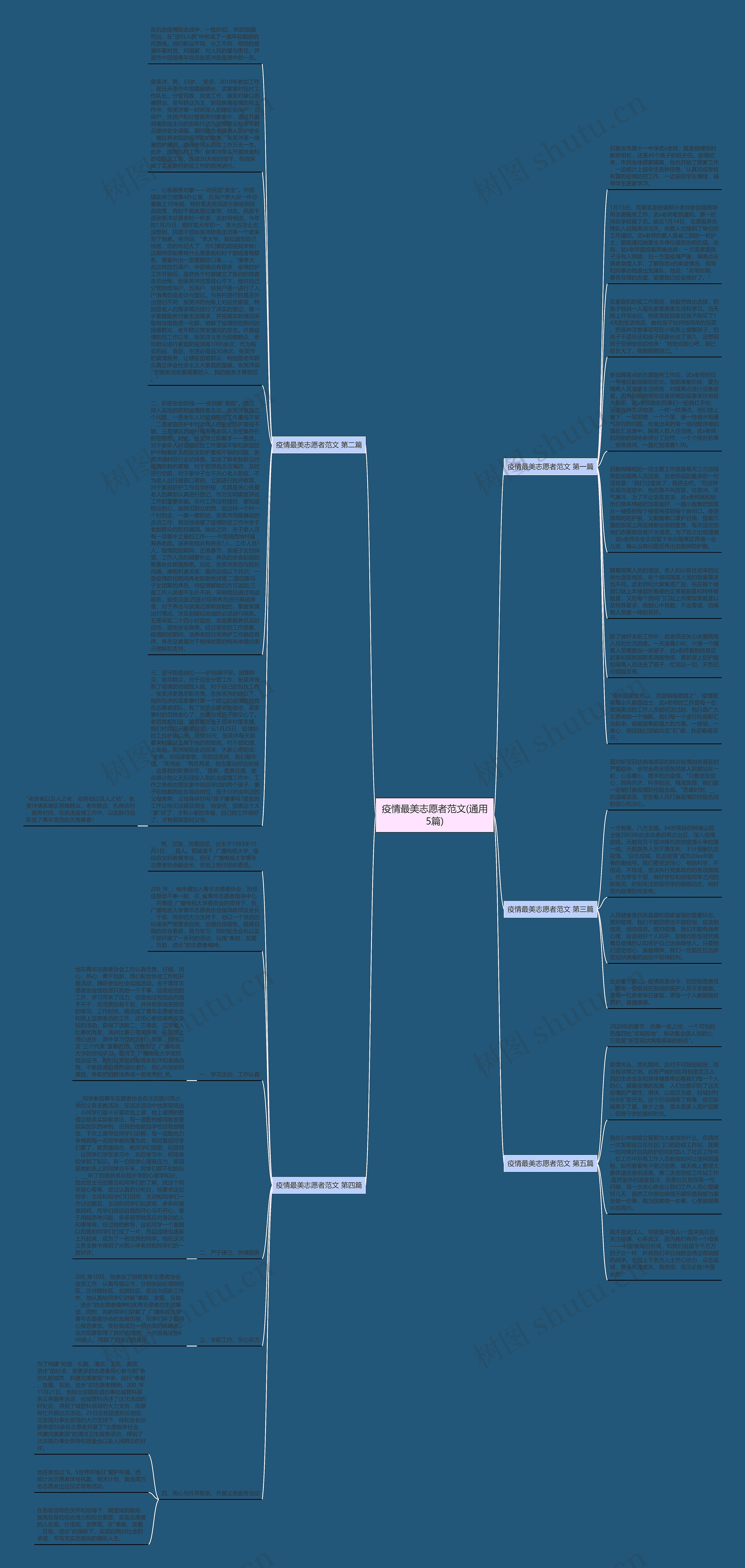 疫情最美志愿者范文(通用5篇)思维导图