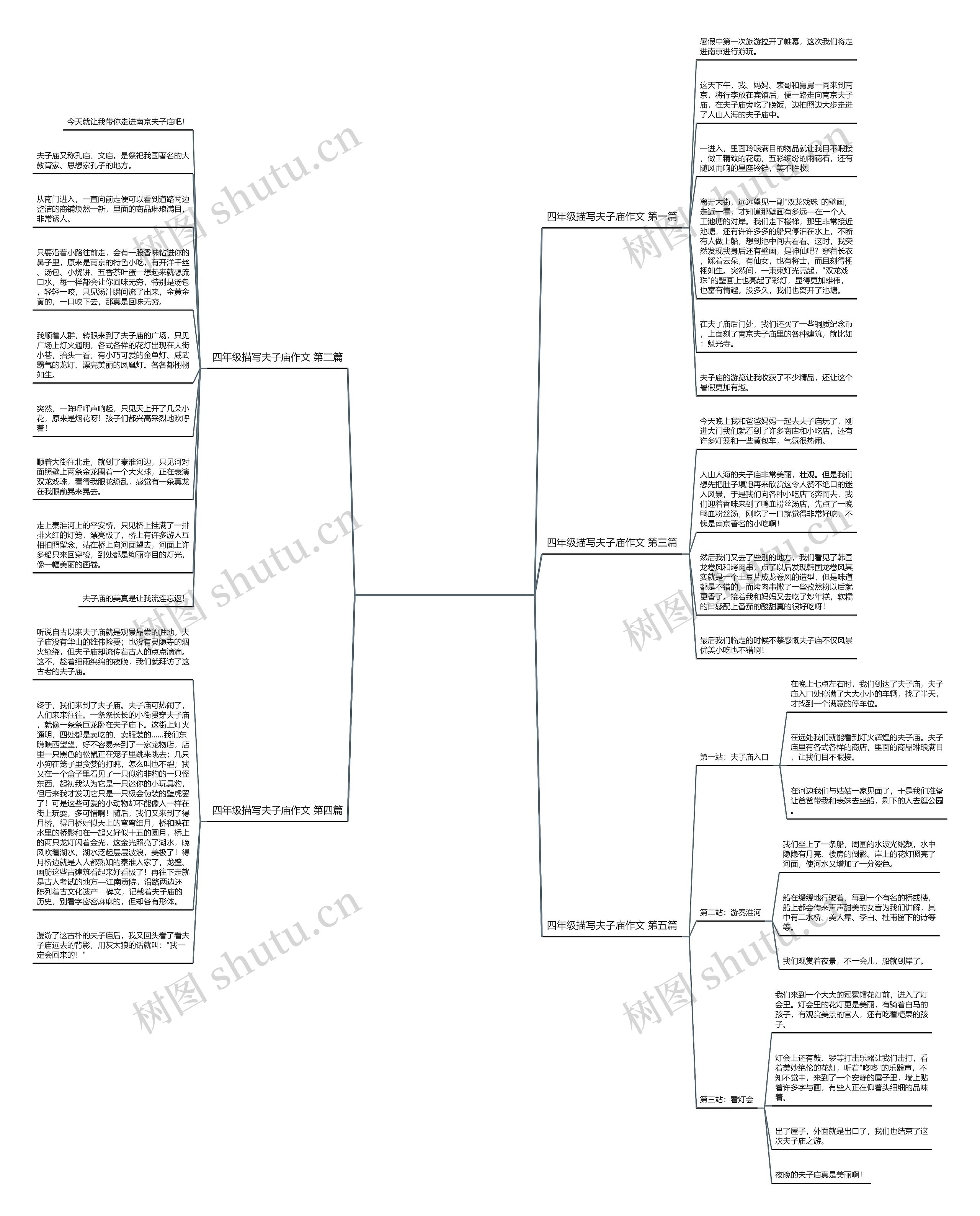 四年级描写夫子庙作文推荐5篇 四年级描写夫子庙作文推荐5篇