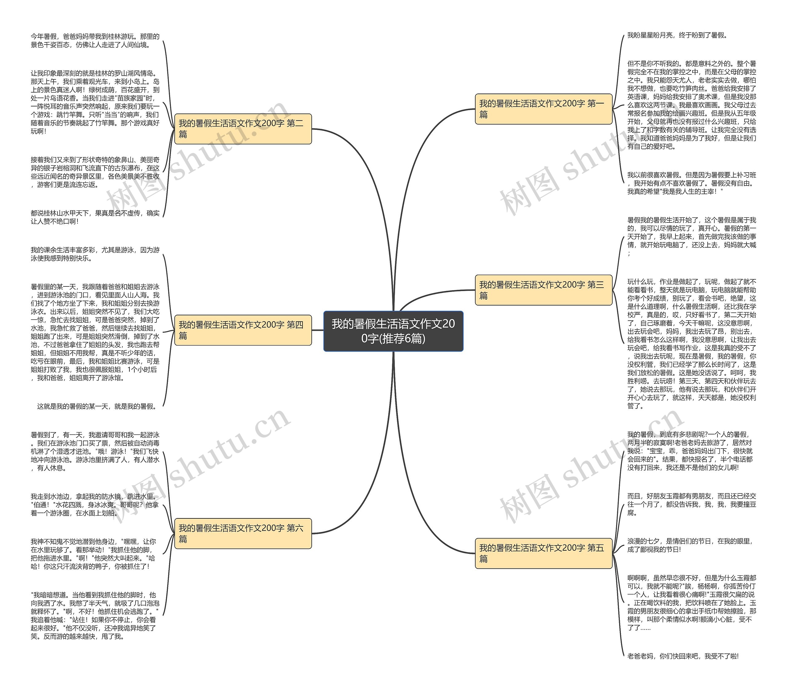 我的暑假生活语文作文200字(推荐6篇)思维导图