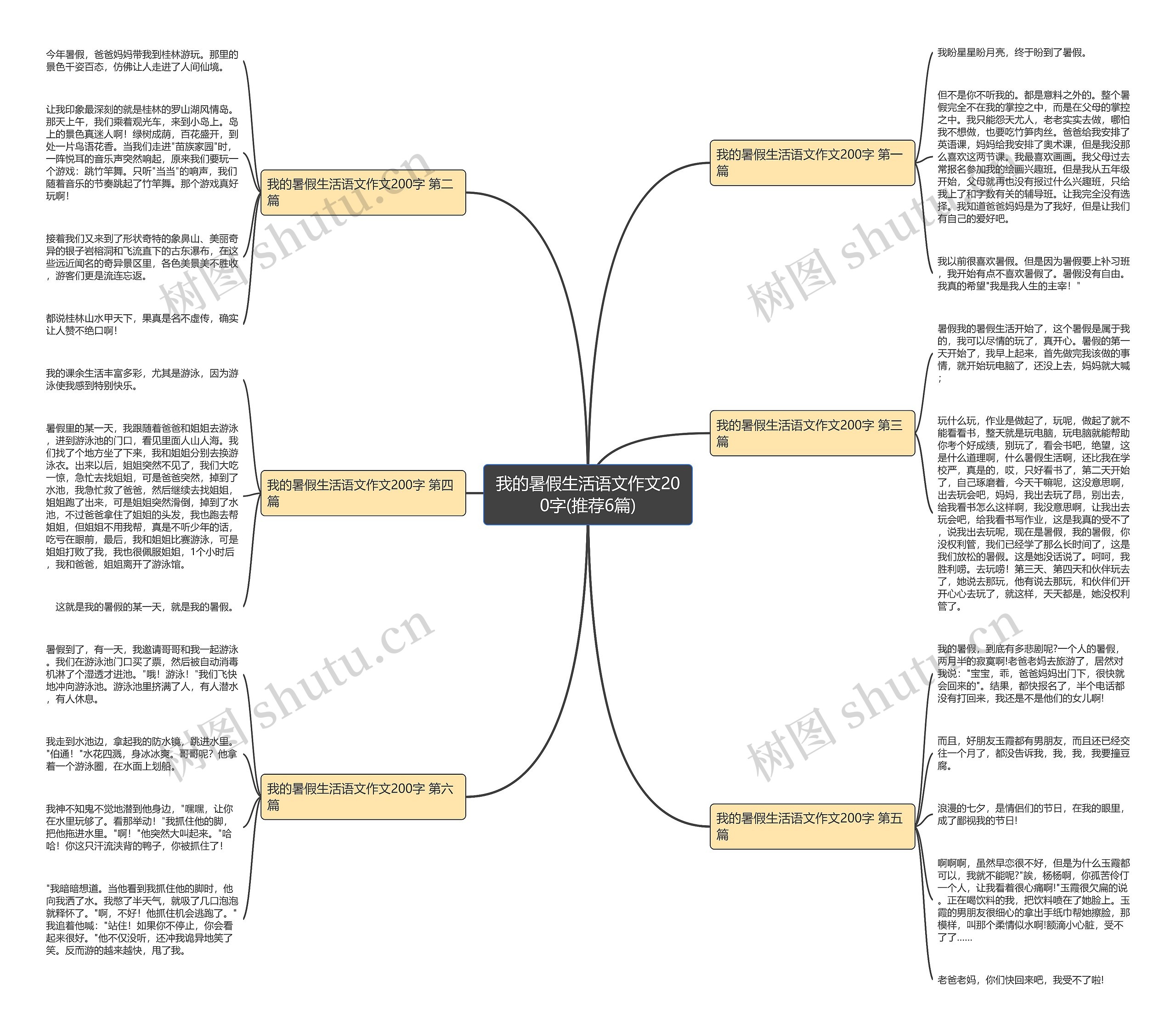 我的暑假生活语文作文200字(推荐6篇) 我的暑假生活语文作文200字(推荐6篇)