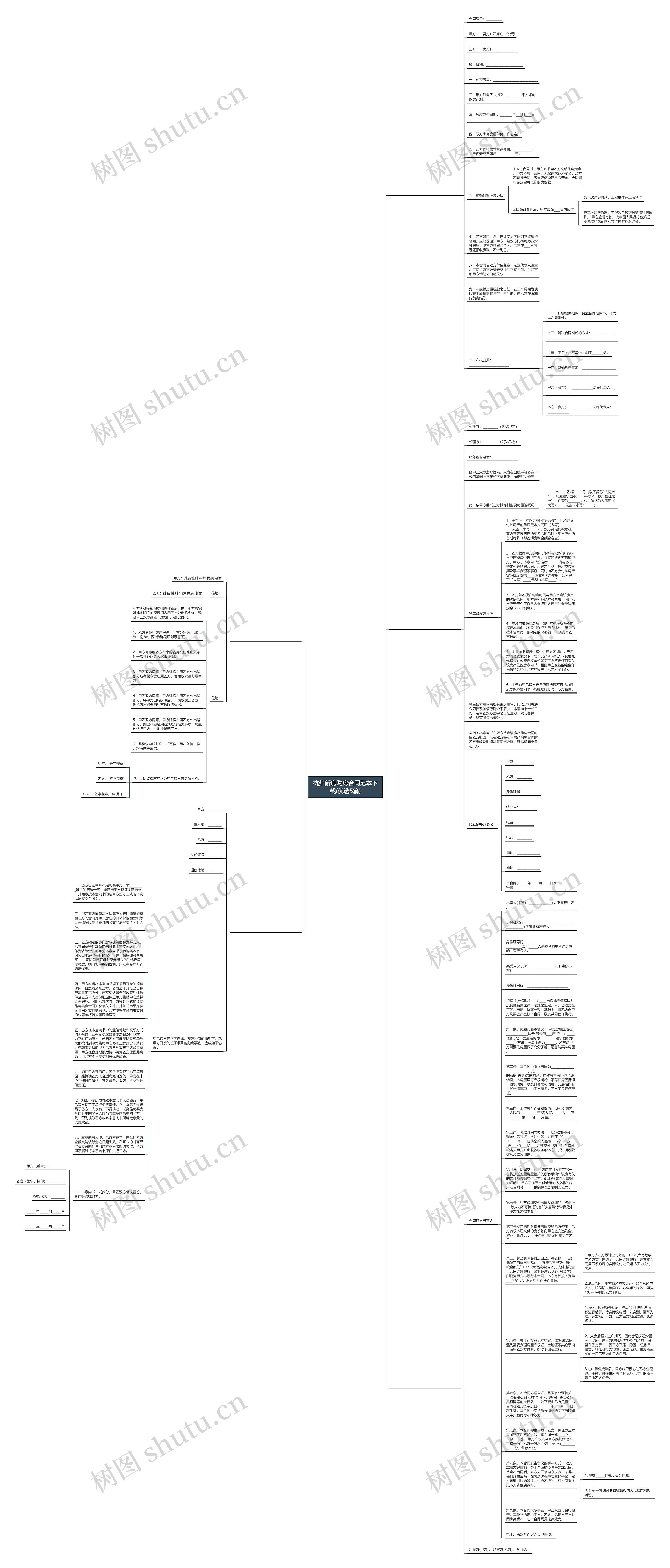 杭州新房购房合同范本下载(优选5篇)思维导图