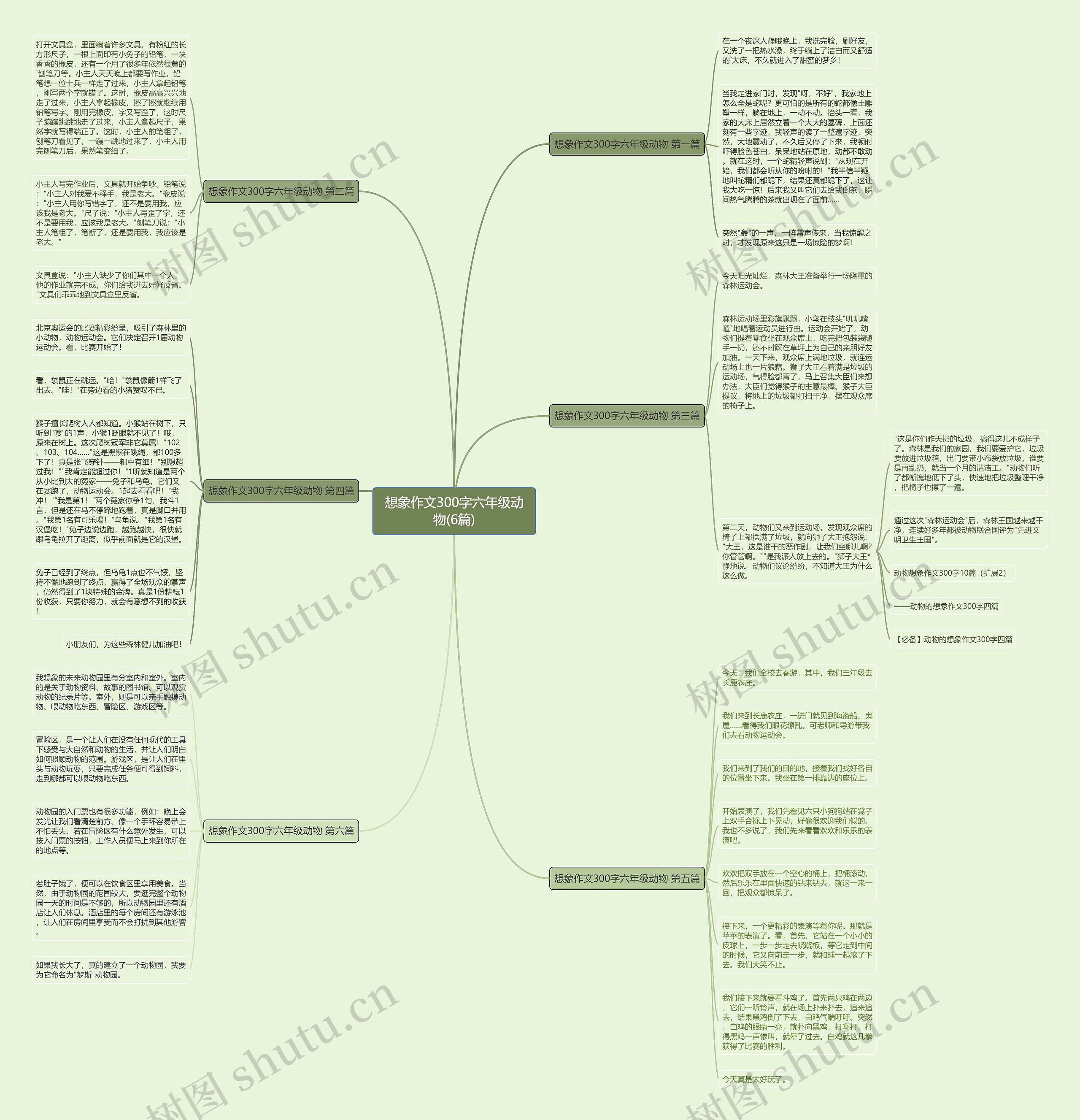 想象作文300字六年级动物(6篇)思维导图