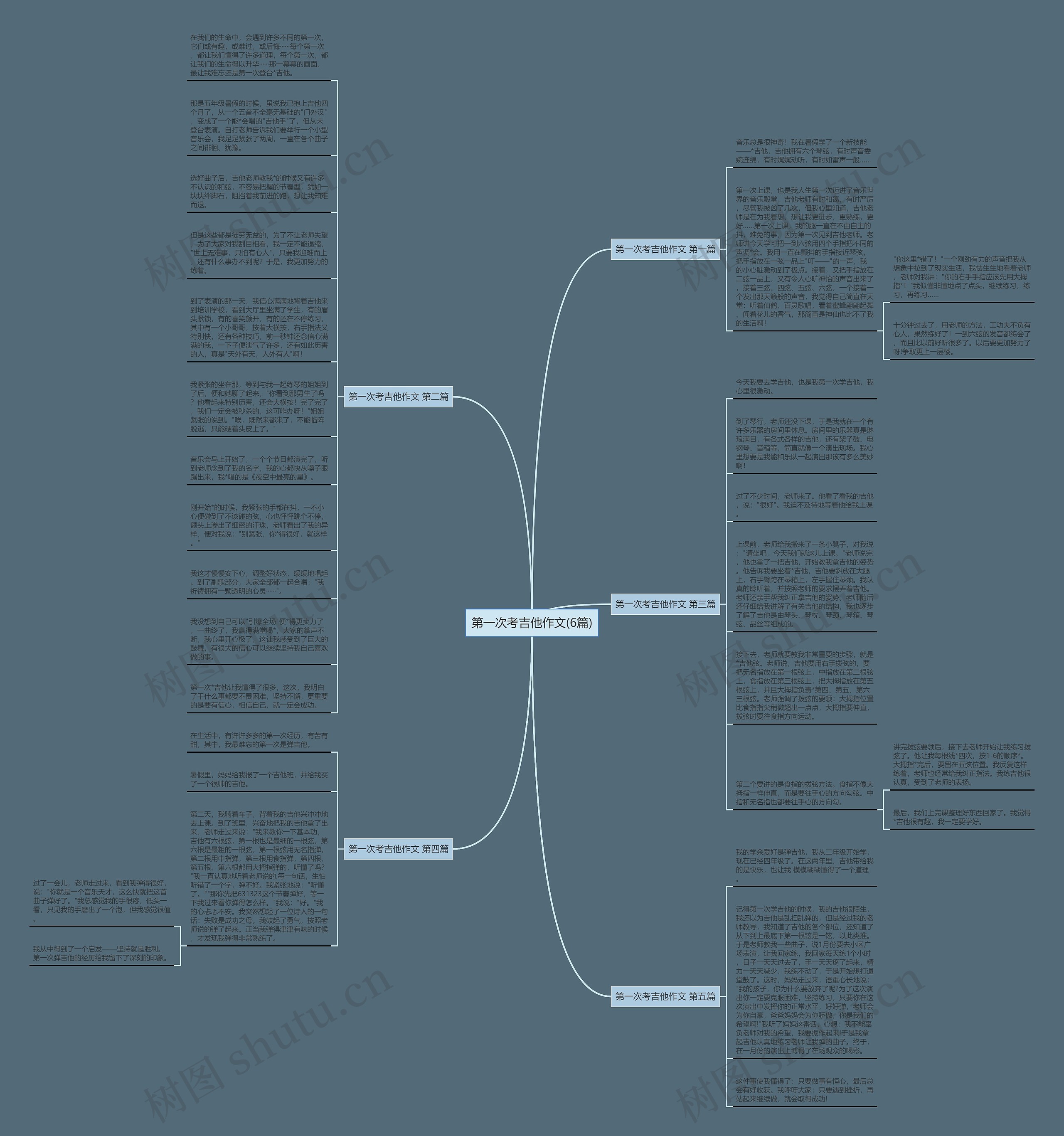 第一次考吉他作文(6篇)思维导图