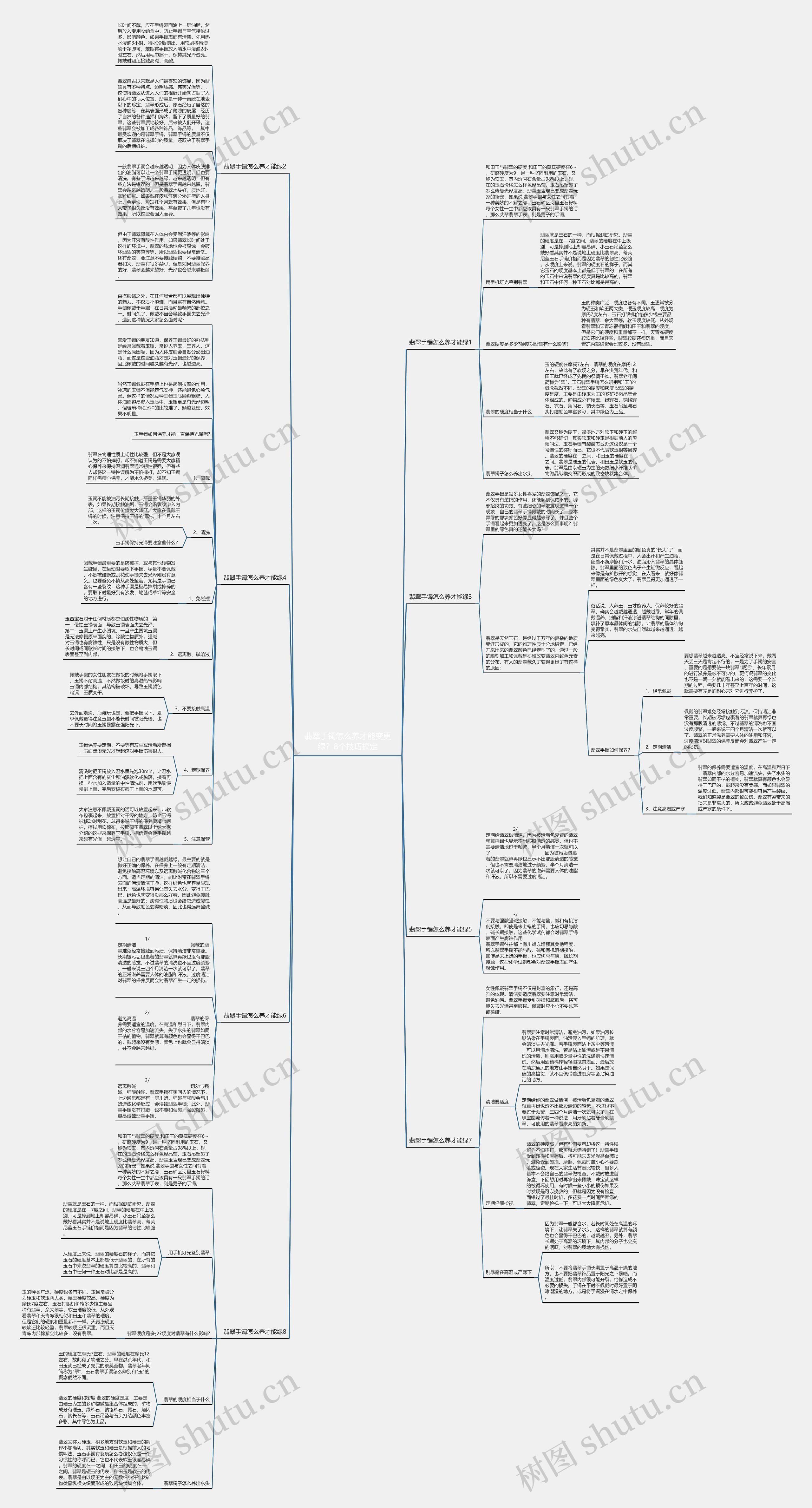 翡翠手镯怎么养才能变更绿？8个技巧搞定思维导图