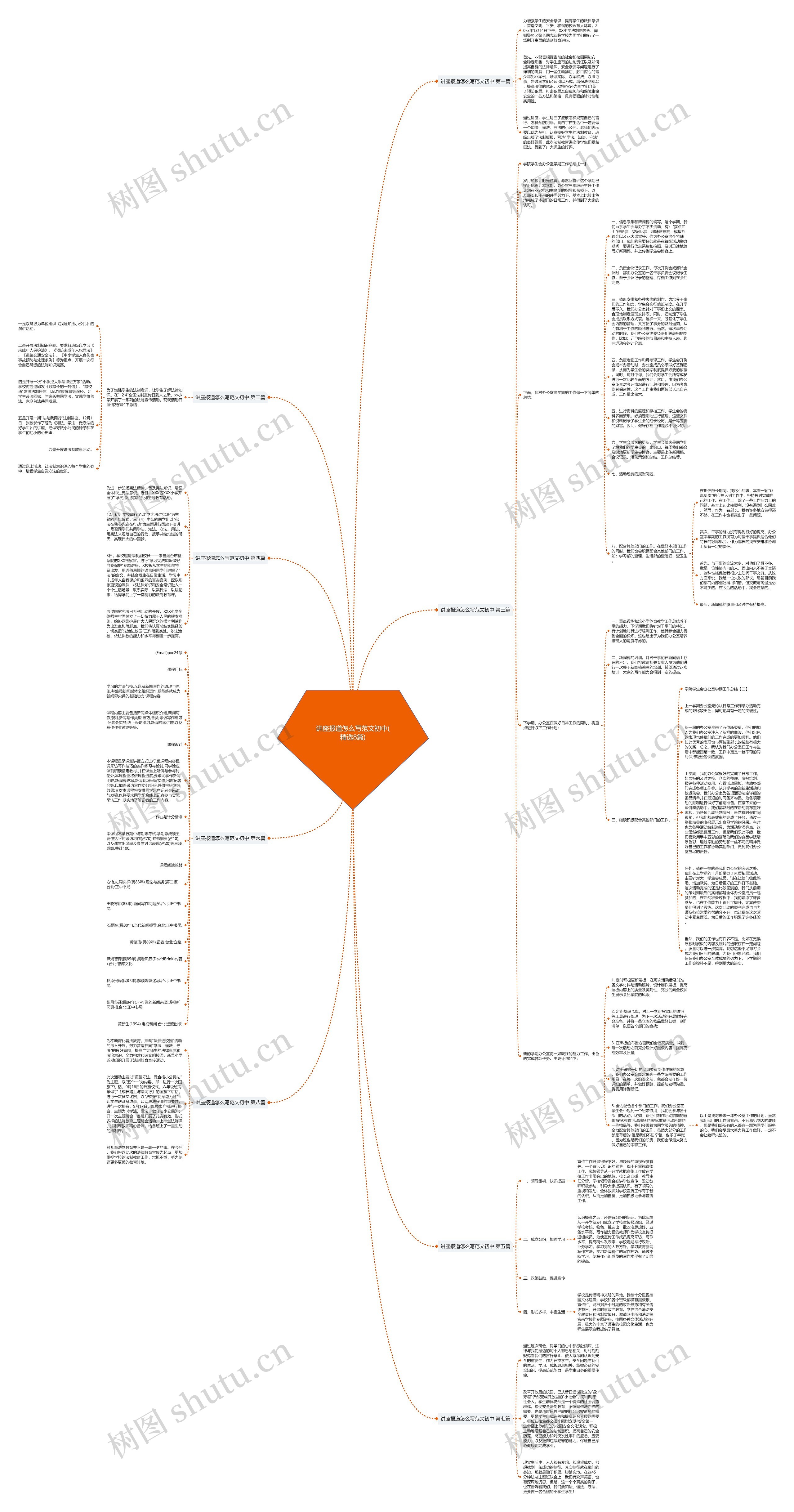讲座报道怎么写范文初中(精选8篇)思维导图