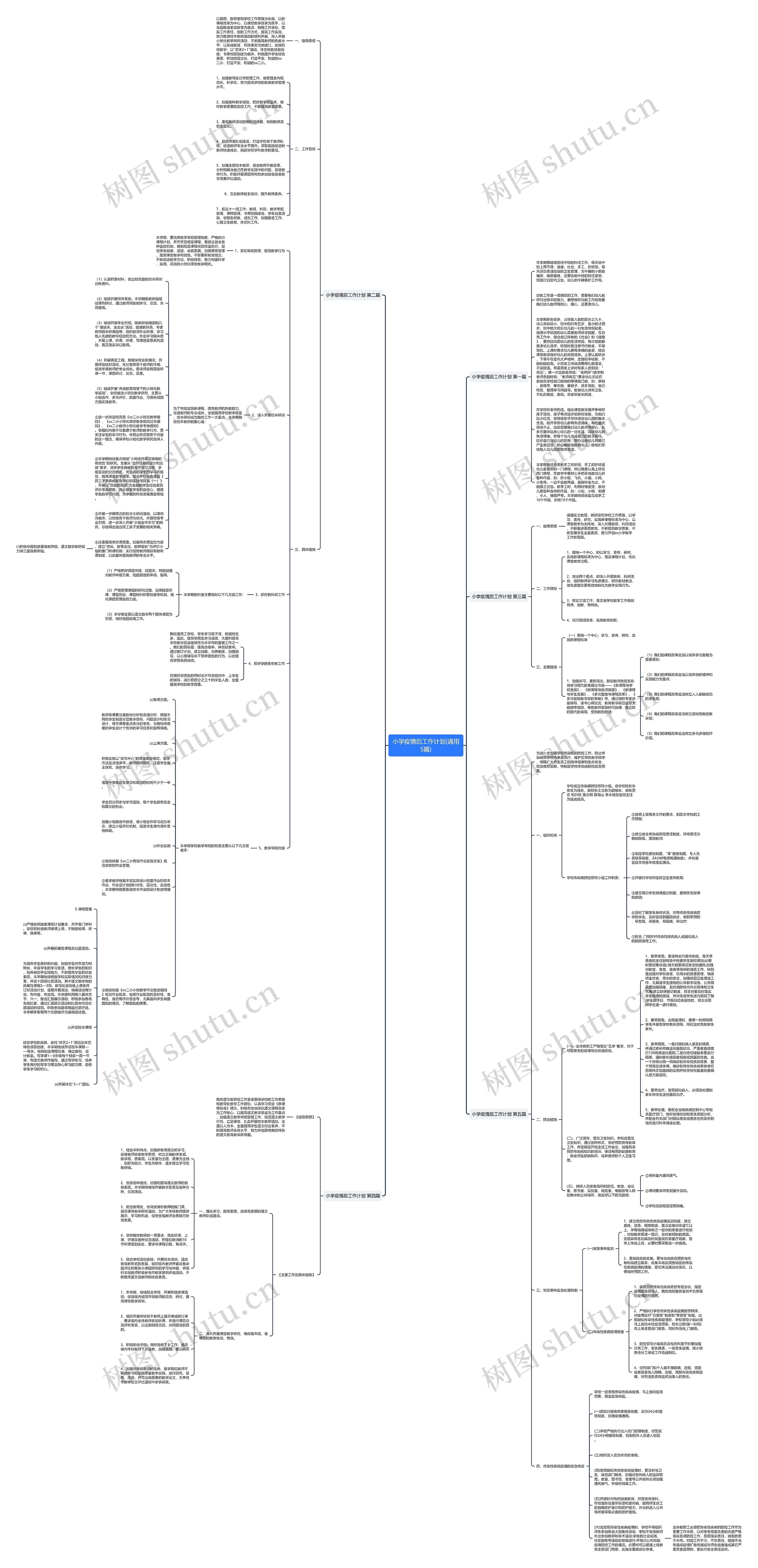 小学疫情后工作计划(通用5篇)思维导图