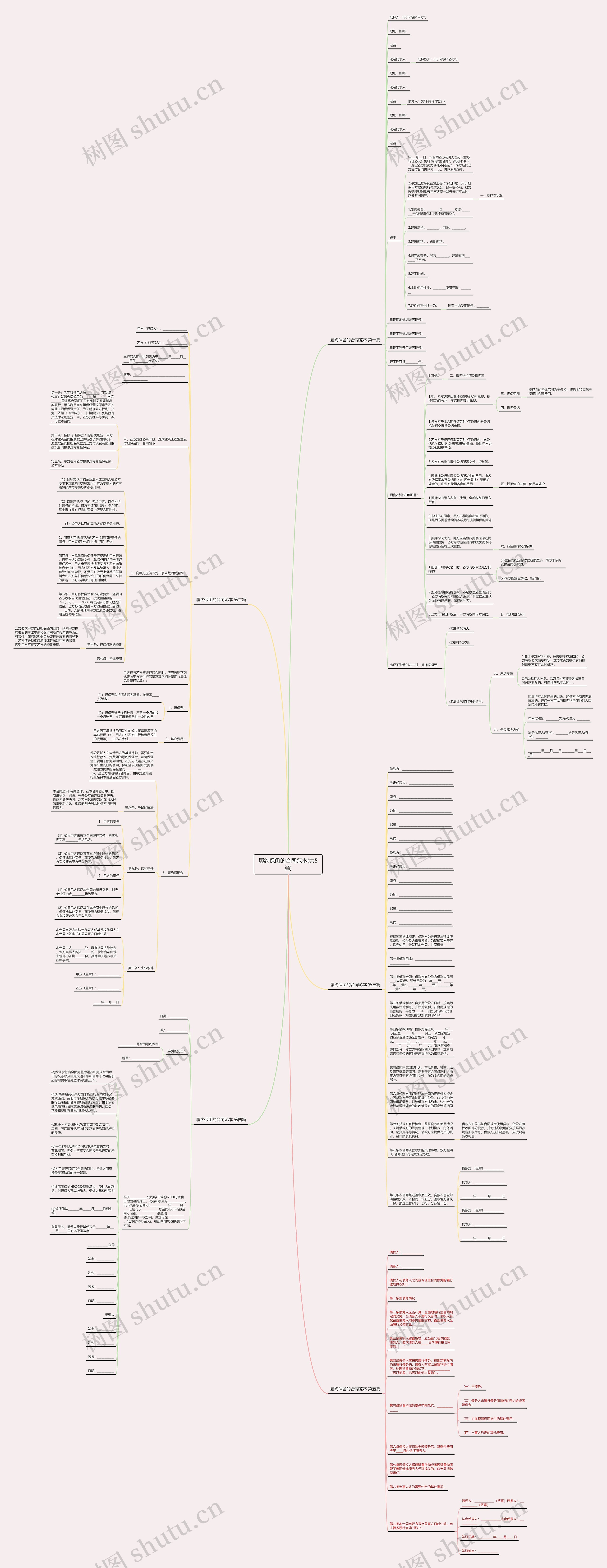履约保函的合同范本(共5篇)思维导图
