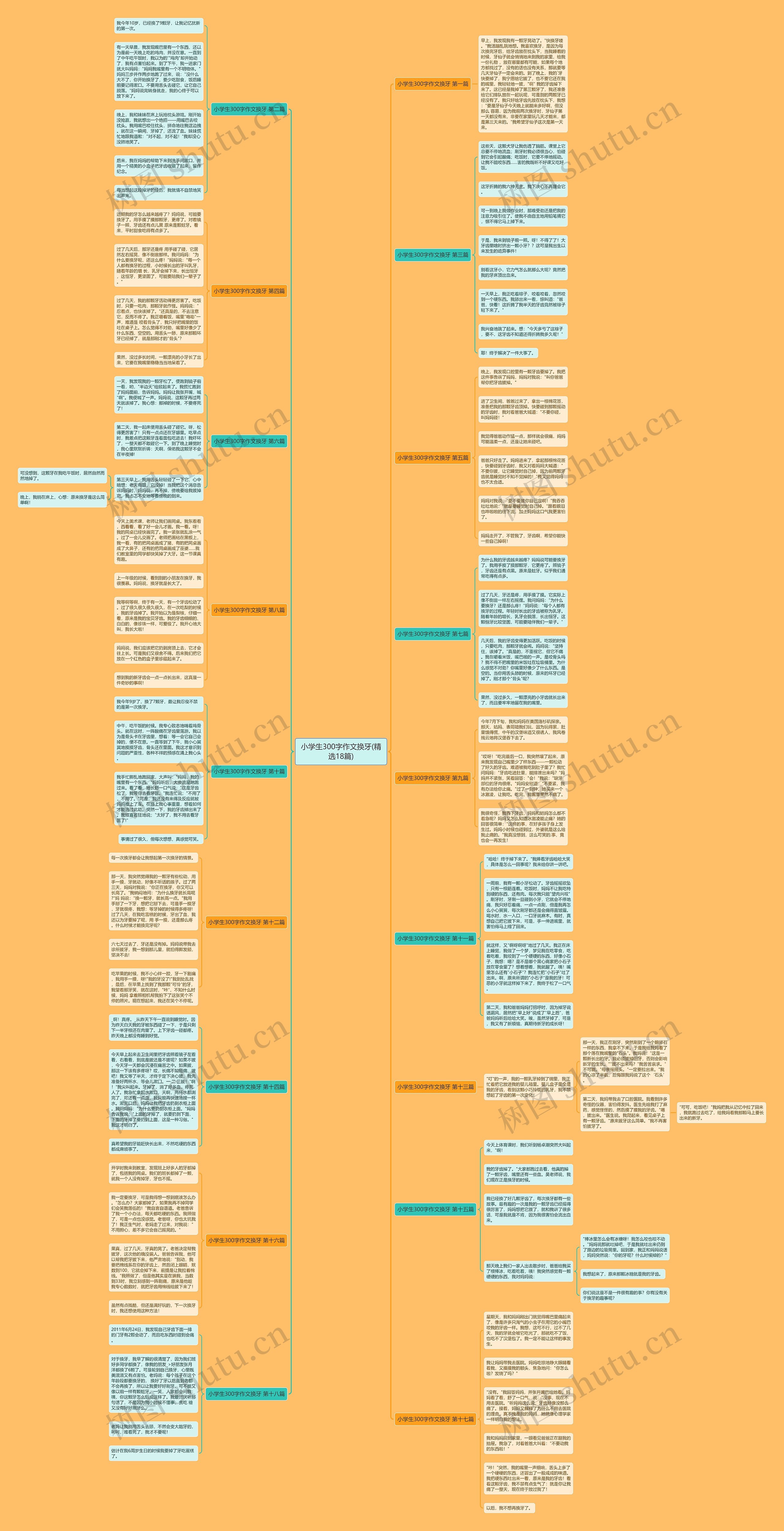 小学生300字作文换牙(精选18篇) 小学生300字作文换牙(精选18篇)