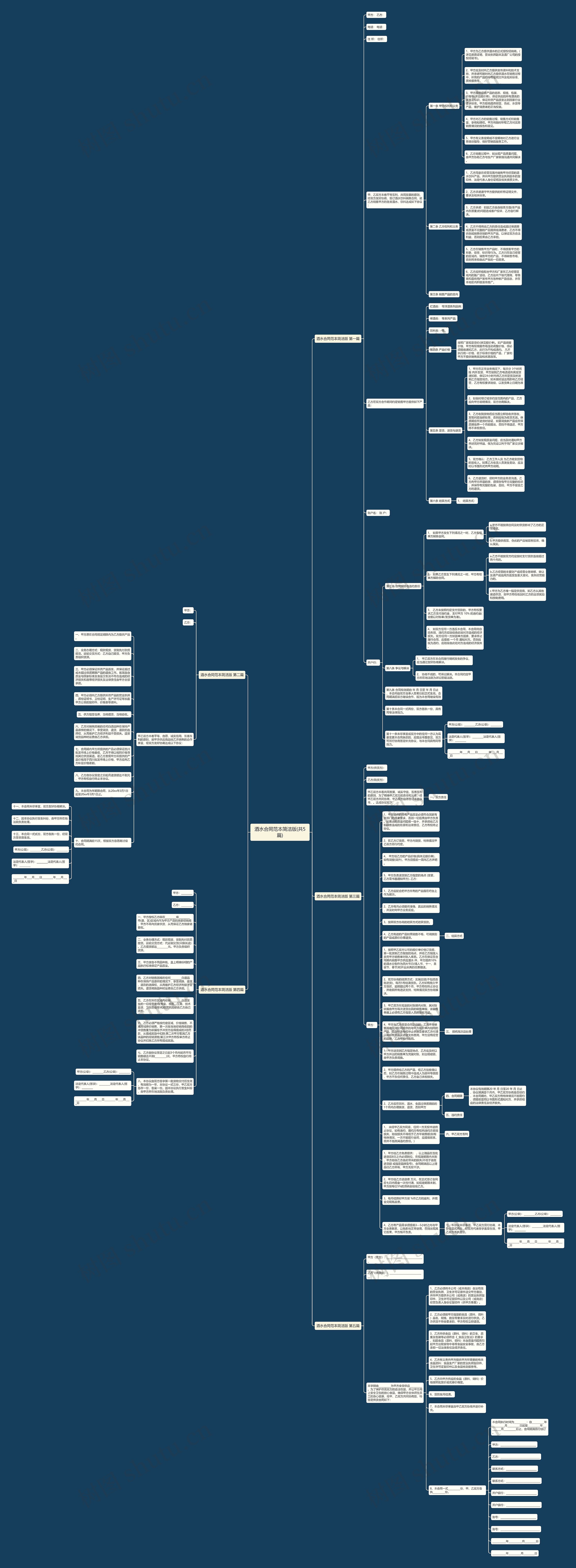 酒水合同范本简洁版(共5篇)思维导图高清图 酒水合同范本简洁版(共5篇)思维导图