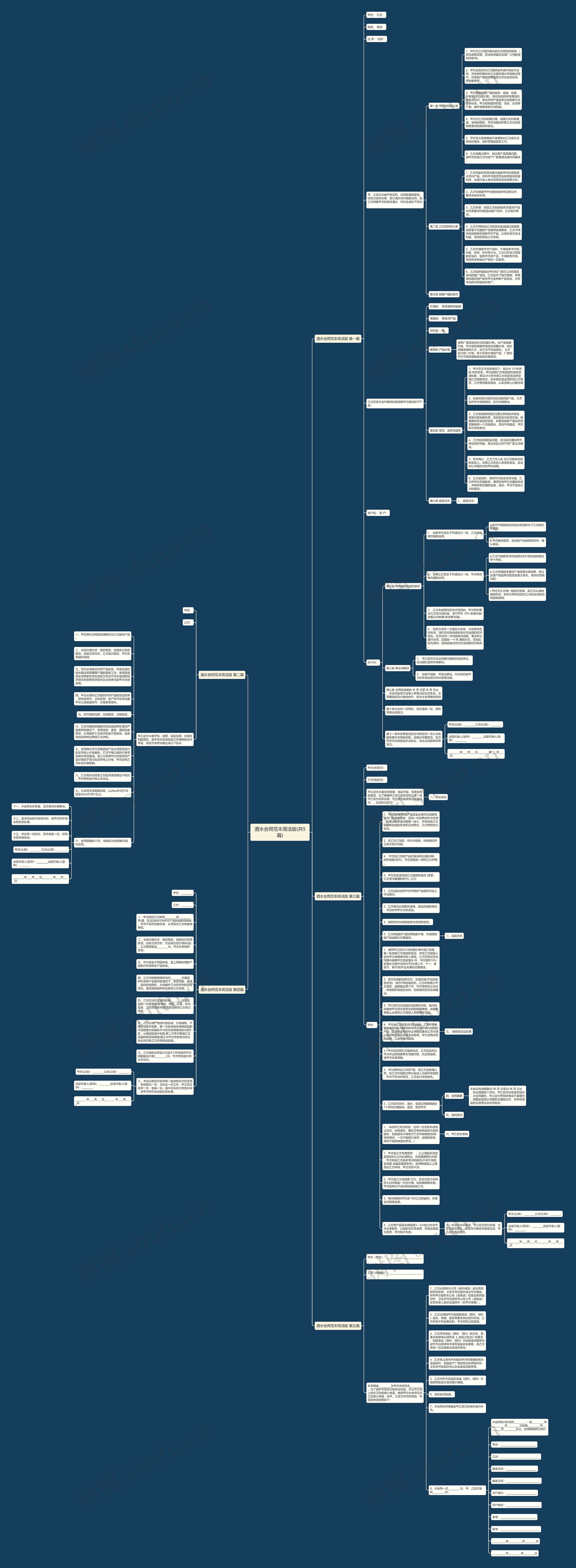 酒水合同范本简洁版(共5篇)思维导图