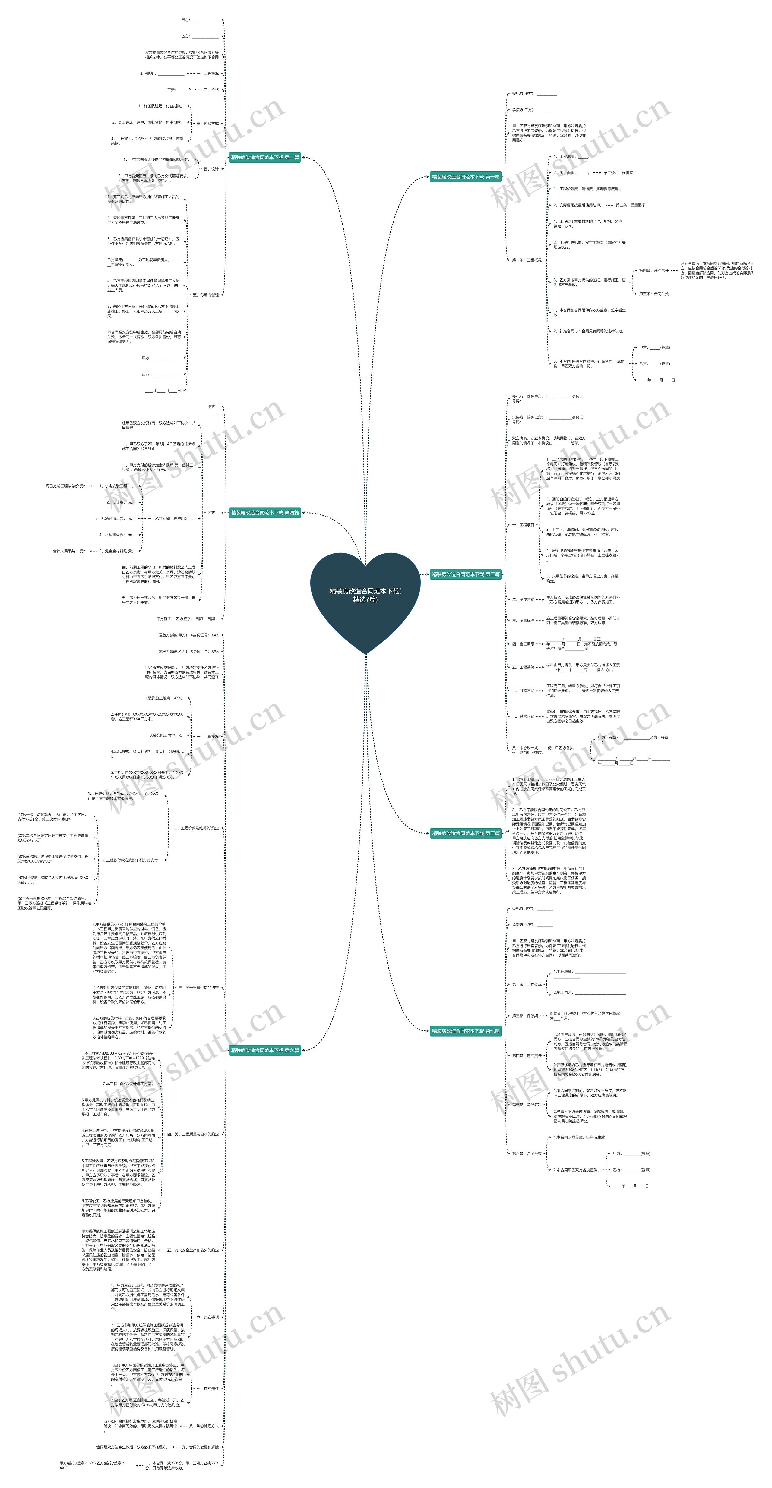 精装房改造合同范本下载(精选7篇)思维导图