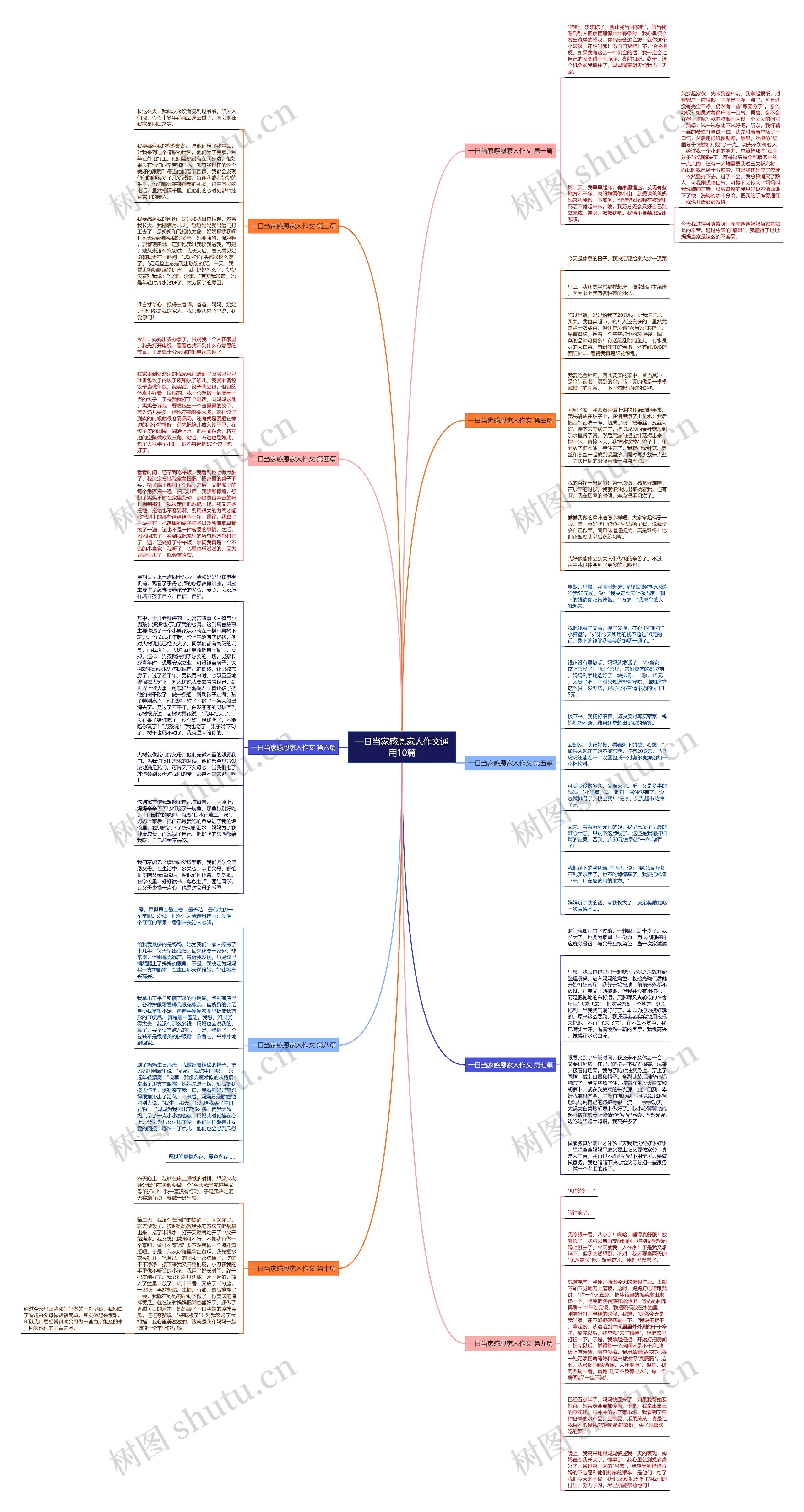 一日当家感恩家人作文通用10篇 一日当家感恩家人作文通用10篇