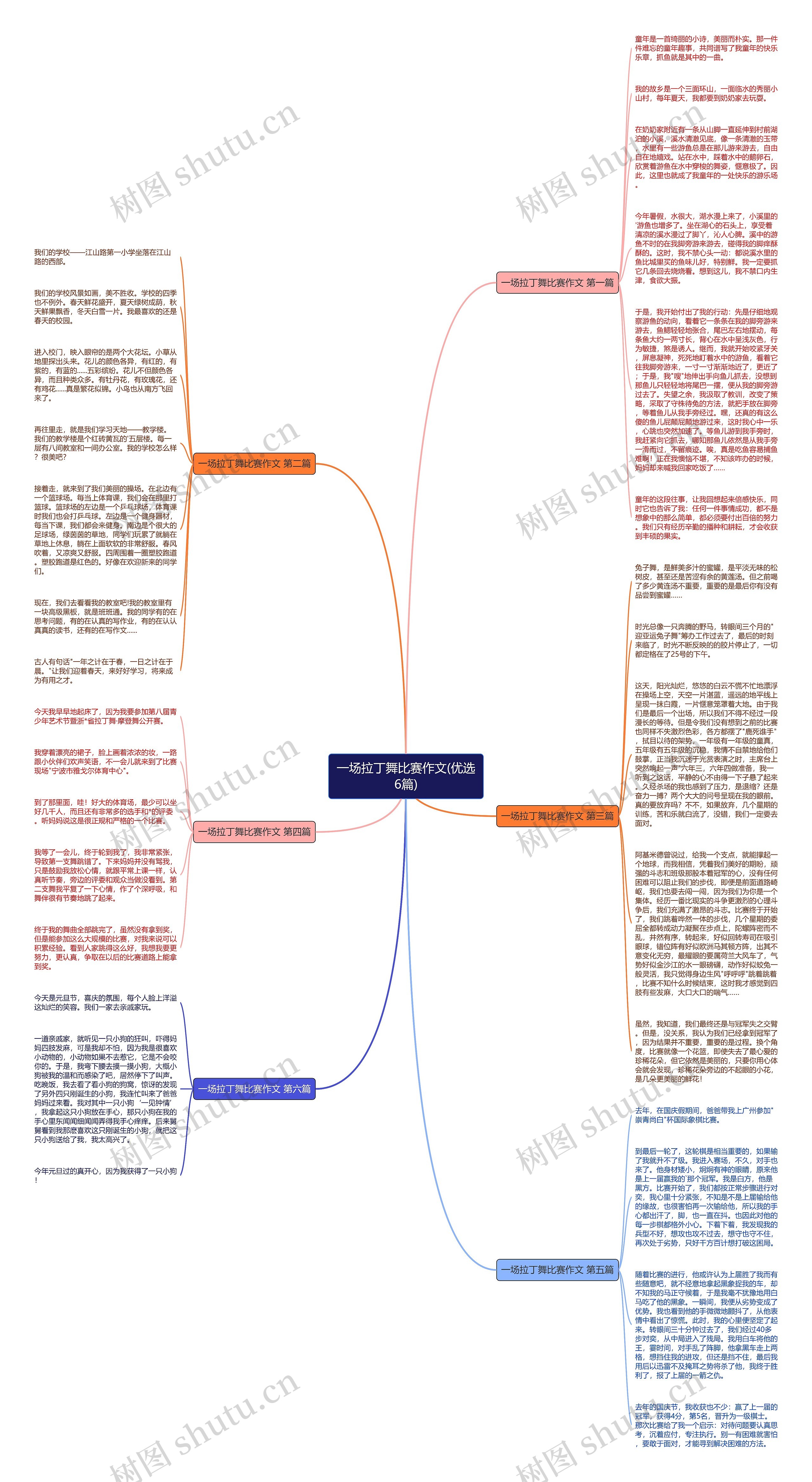 一场拉丁舞比赛作文(优选6篇)思维导图