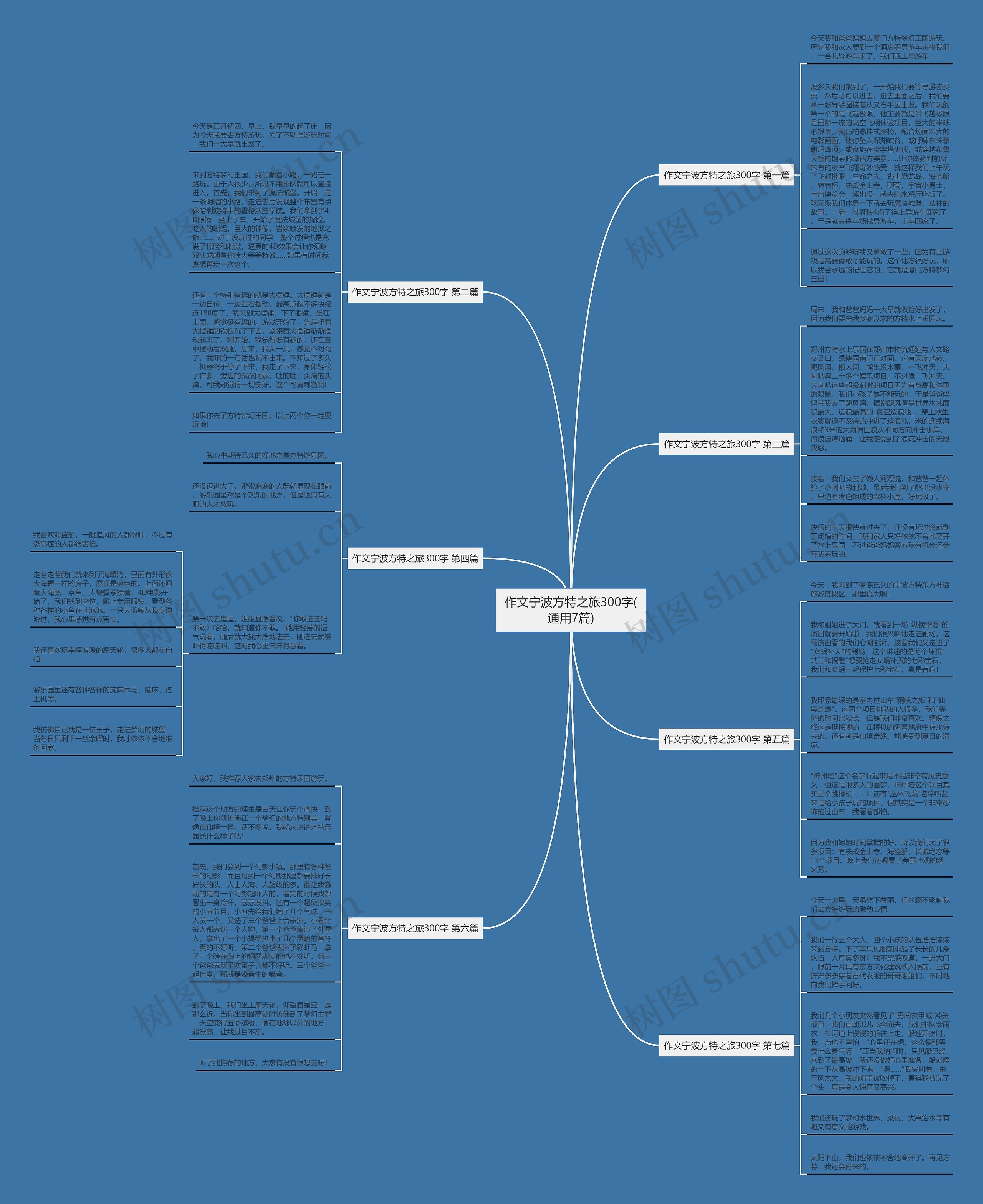 作文宁波方特之旅300字(通用7篇)思维导图