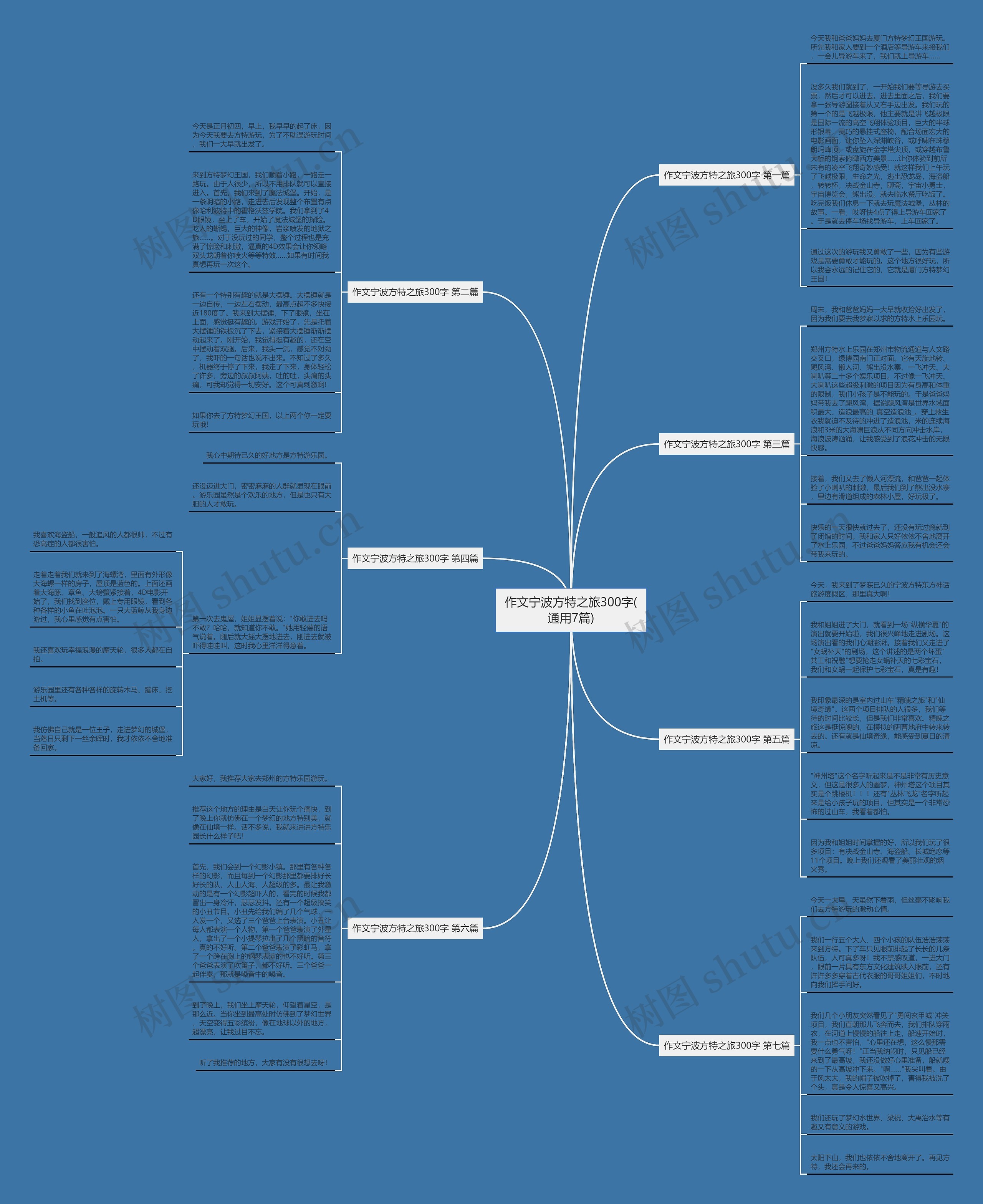 作文宁波方特之旅300字(通用7篇) 作文宁波方特之旅300字(通用7篇)