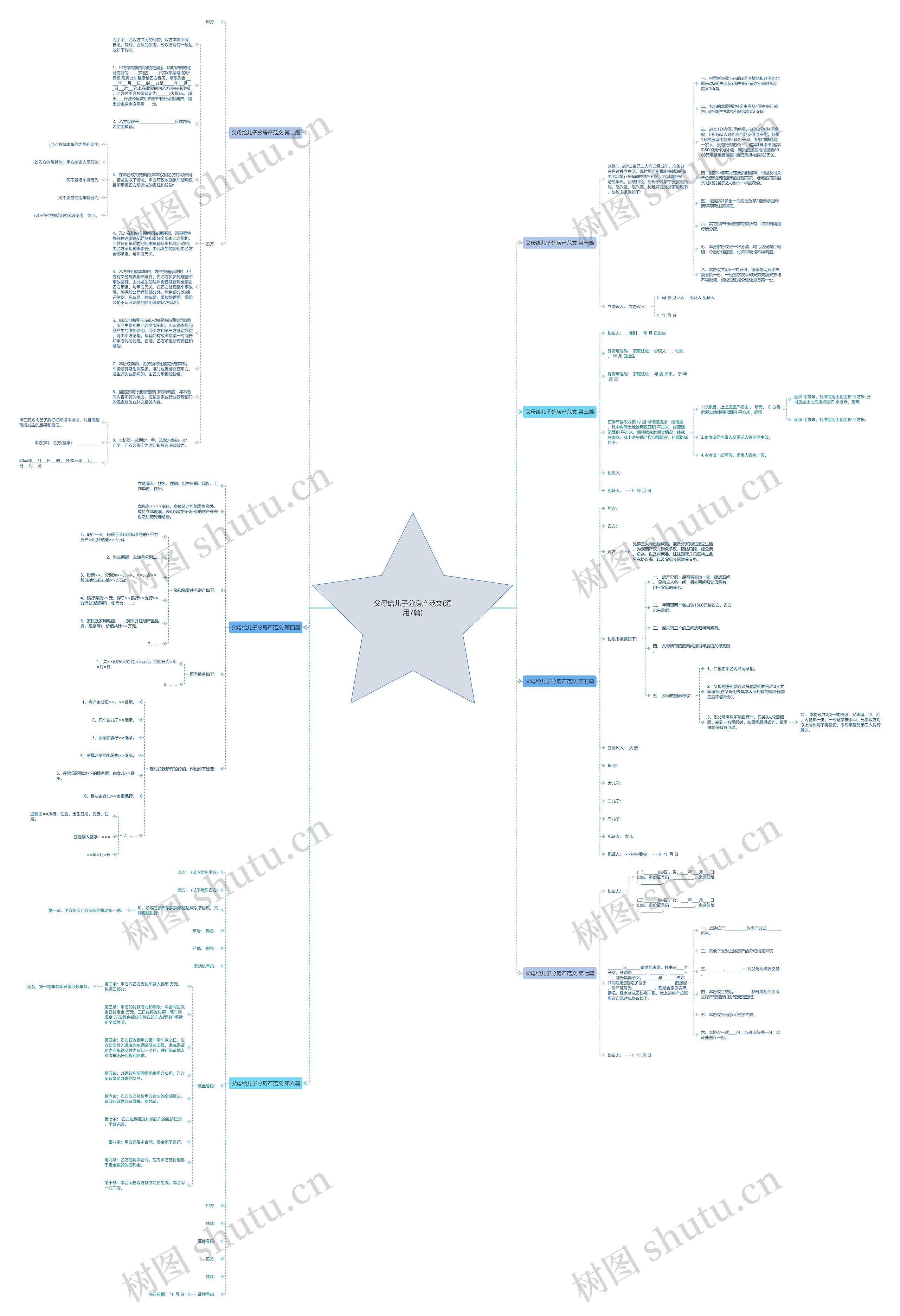 父母给儿子分房产范文(通用7篇)思维导图