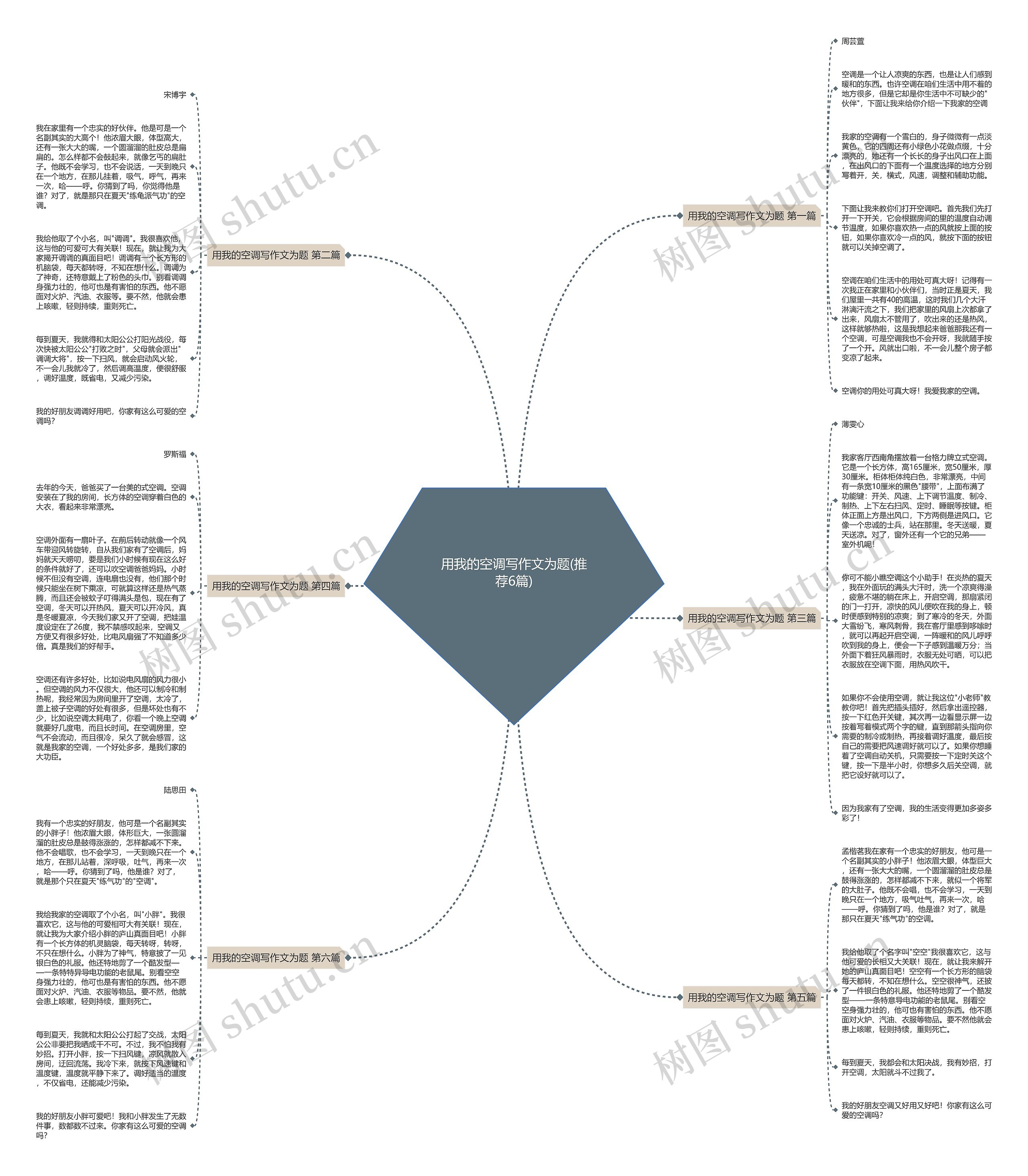 用我的空调写作文为题(推荐6篇)思维导图
