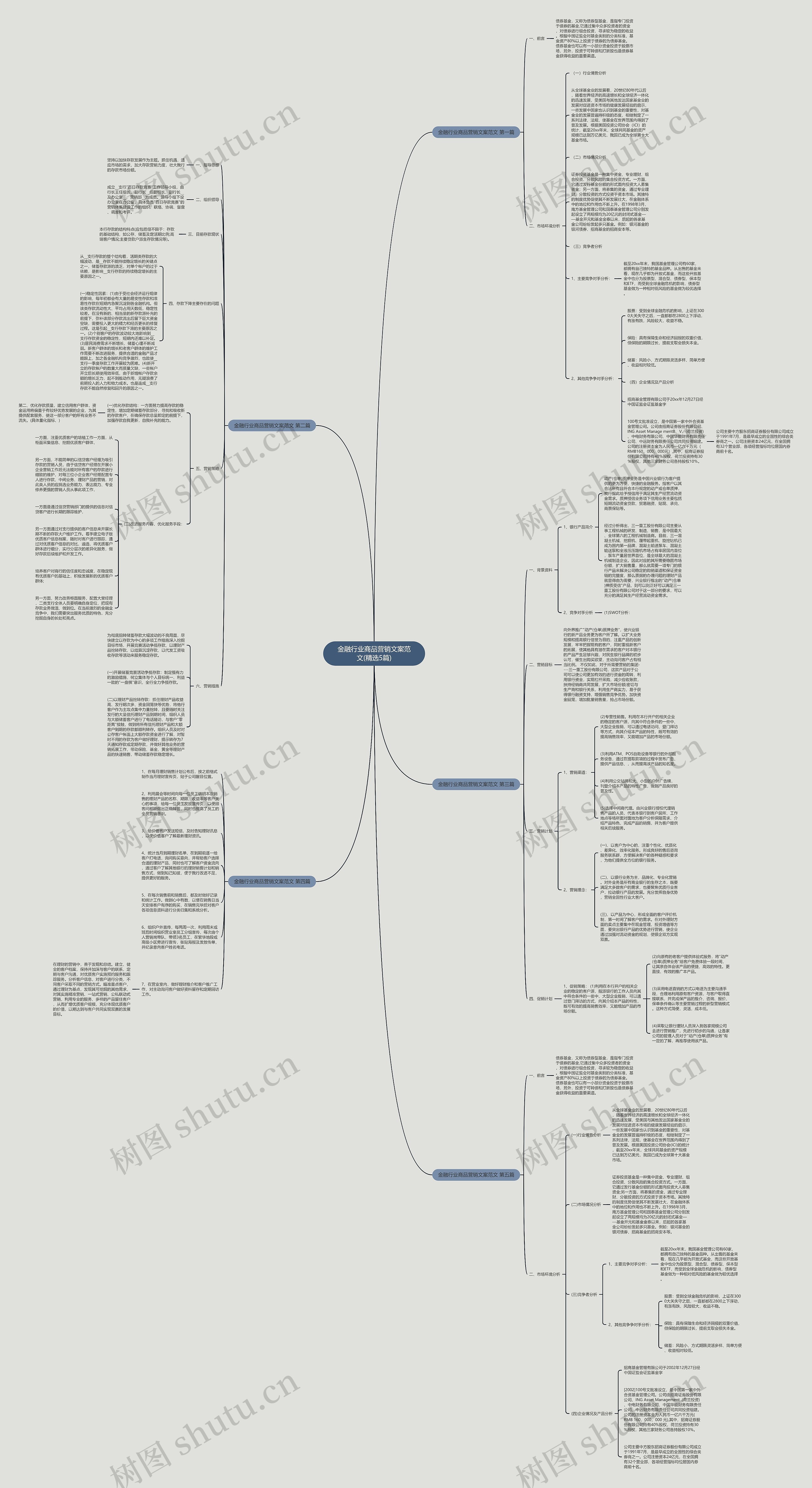 金融行业商品营销文案范文(精选5篇)思维导图